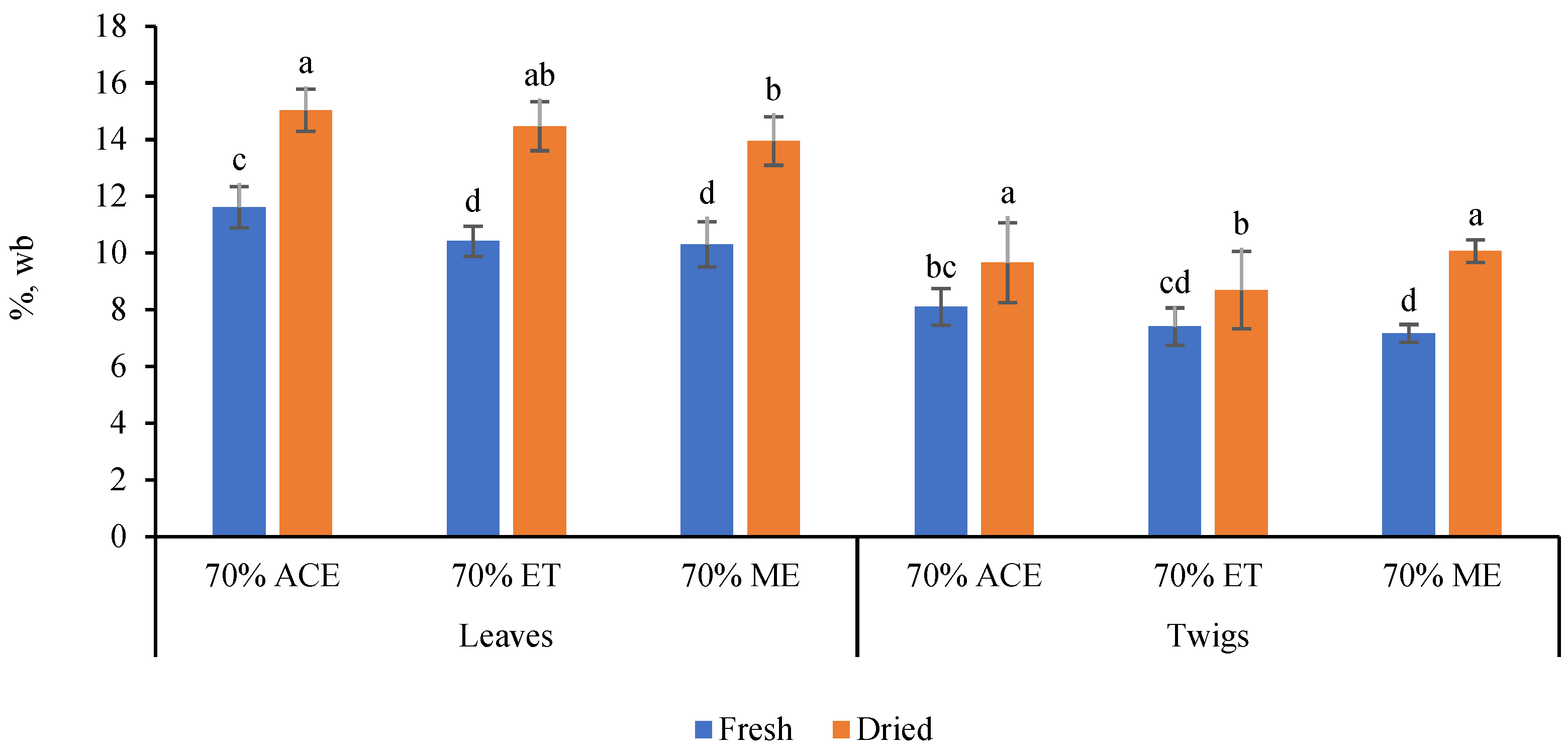 Processes 10 02429 g001