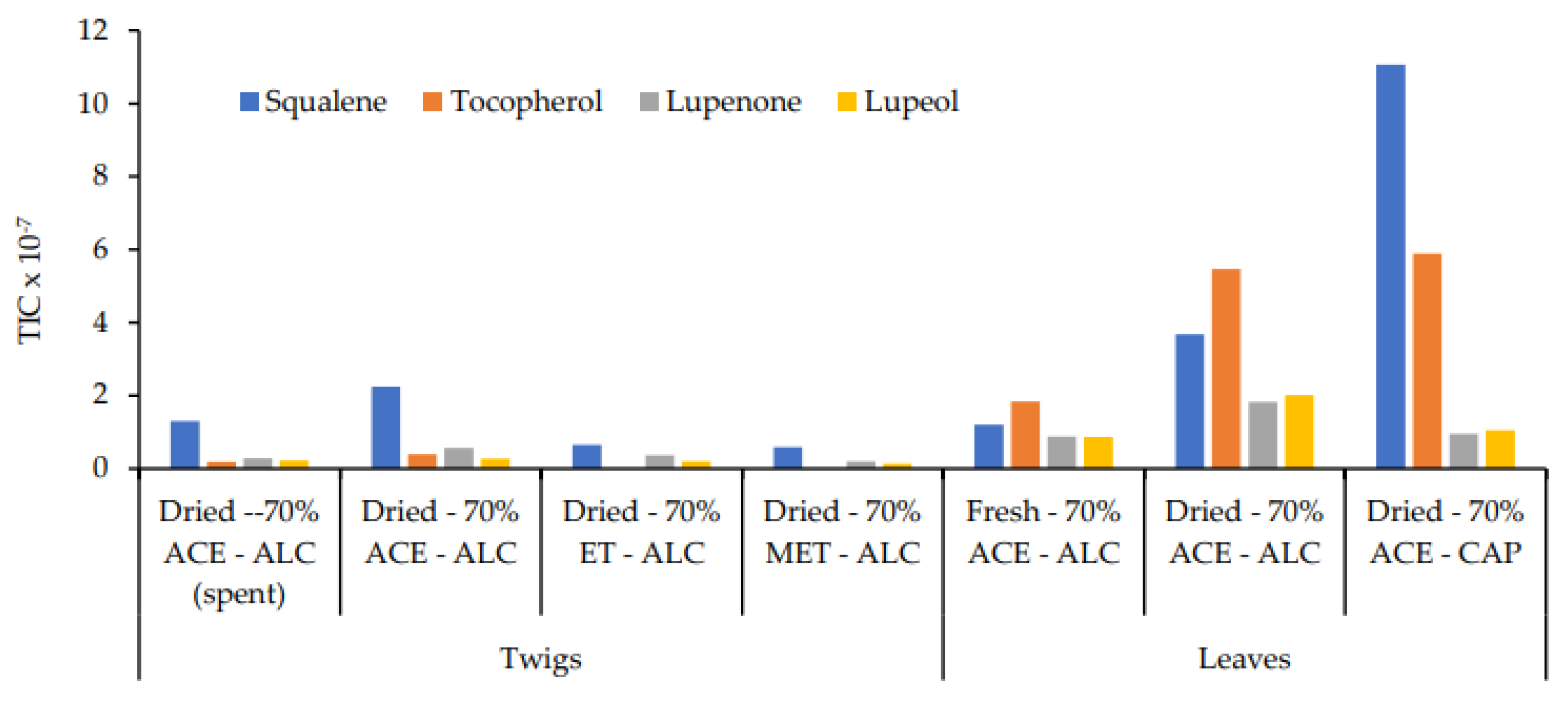 Processes 10 02429 g005