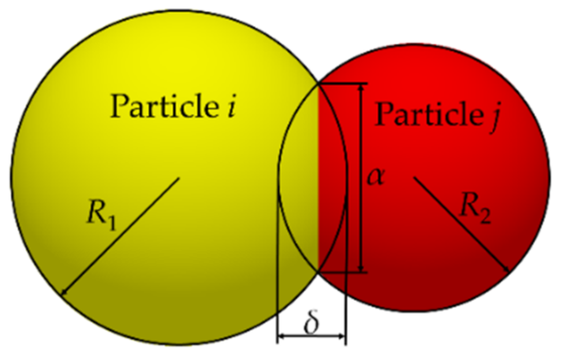 Processes 10 02433 g004