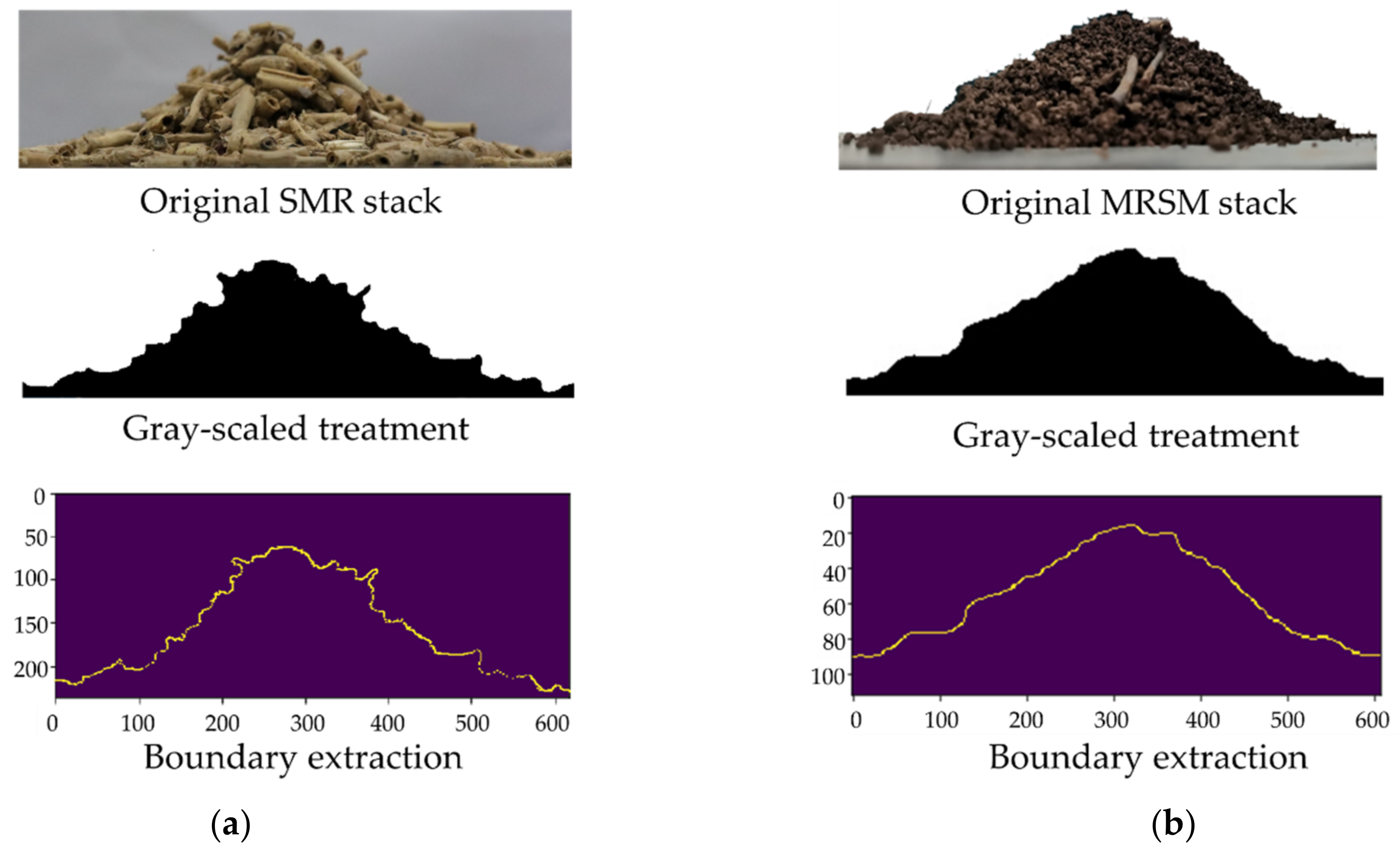 Processes 10 02433 g014