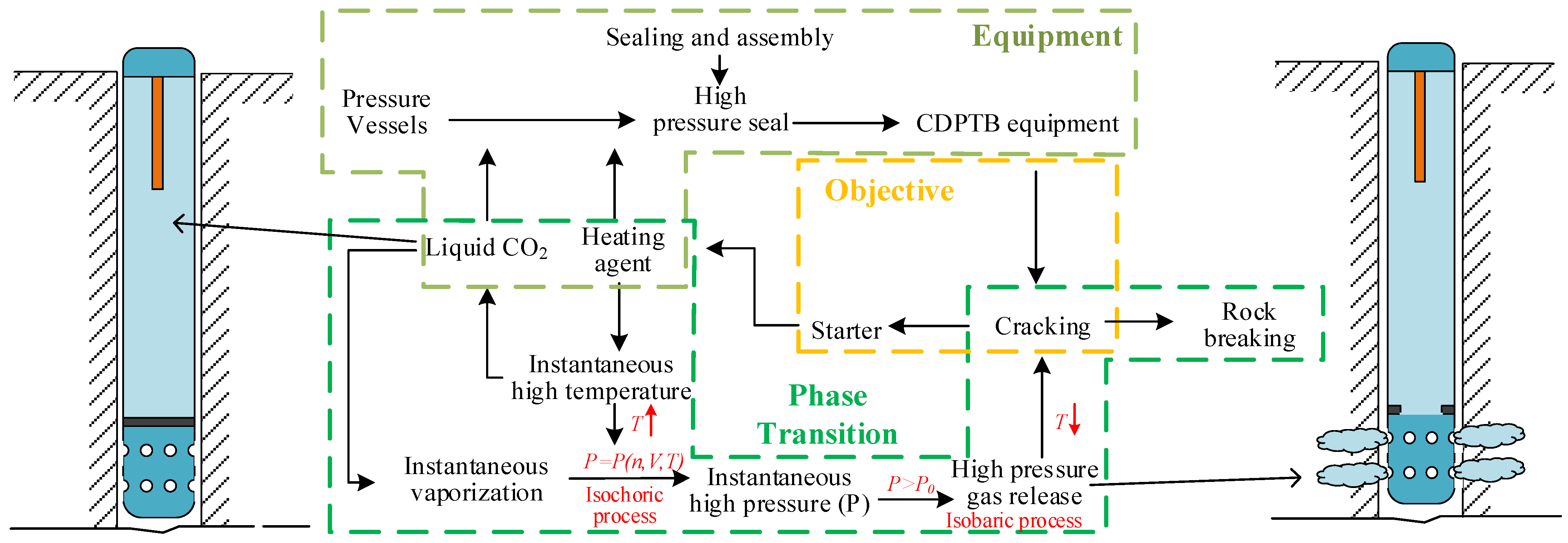 https://www.mdpi.com/processes/processes-10-02434/article_deploy/html/images/processes-10-02434-g001.png