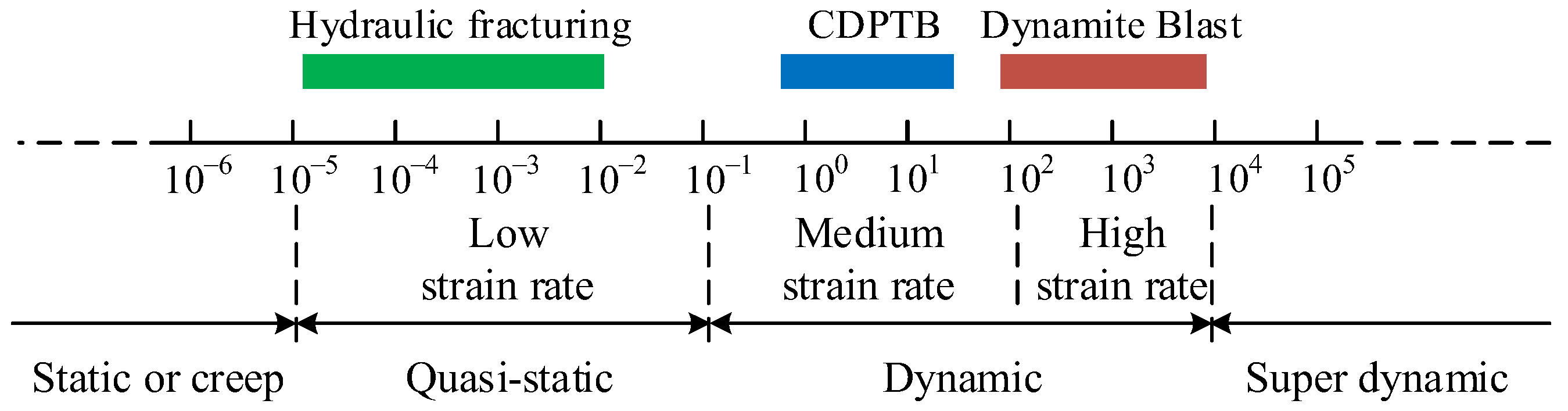 Processes 10 02434 g005