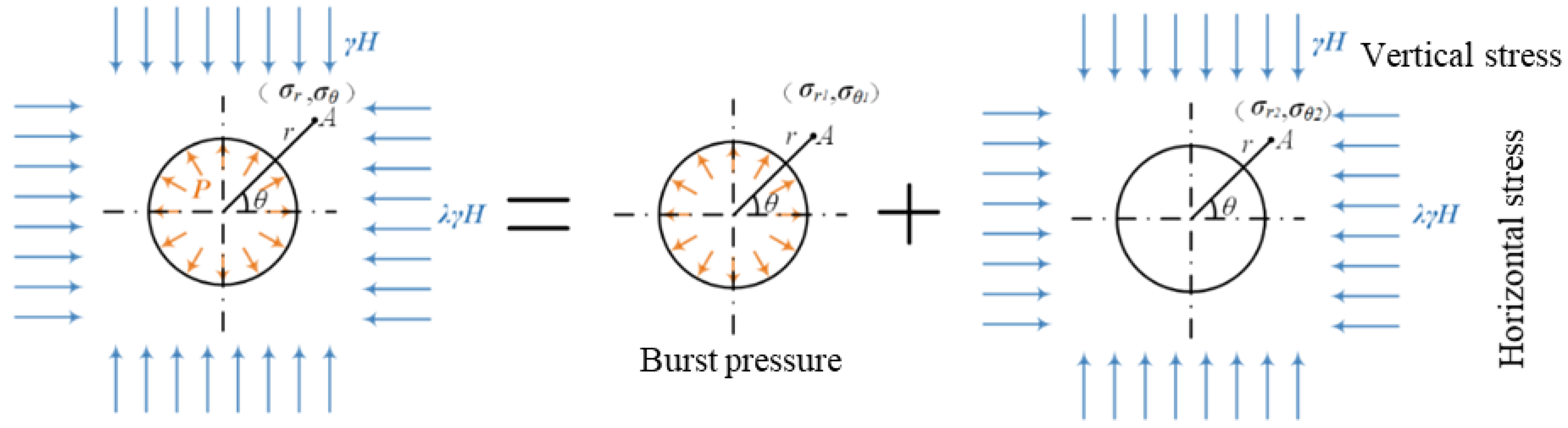 Processes 10 02434 g007