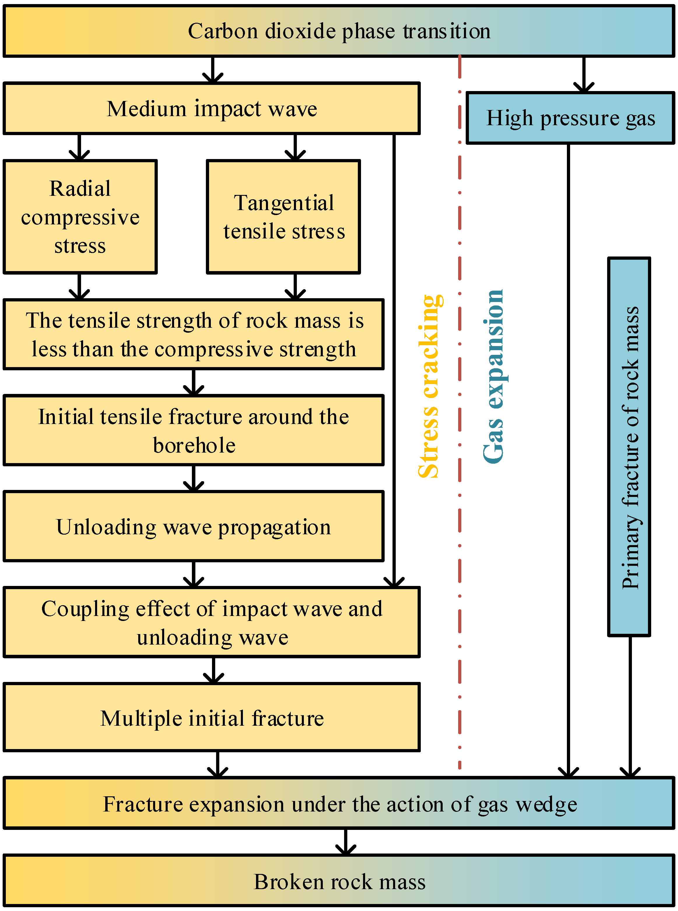 Processes 10 02434 g012