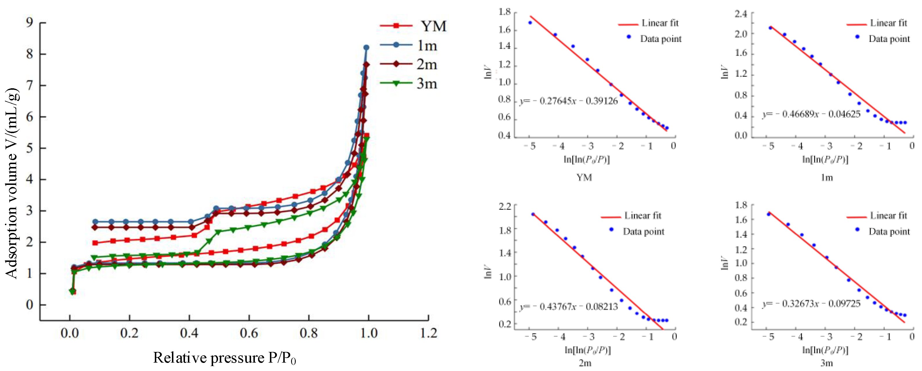 Processes 10 02434 g022