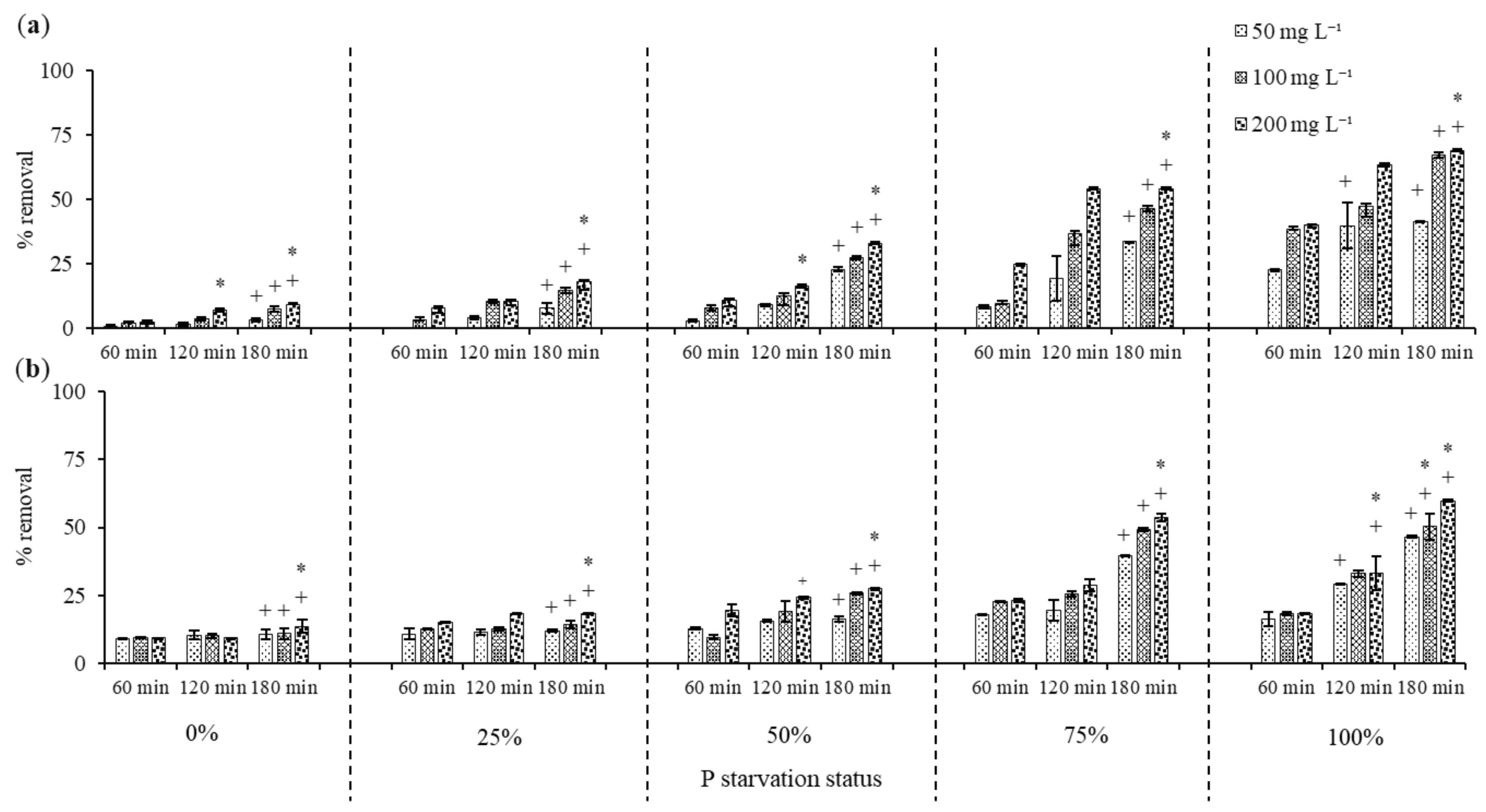 Processes 10 02435 g001 Processes 10 02435 g001