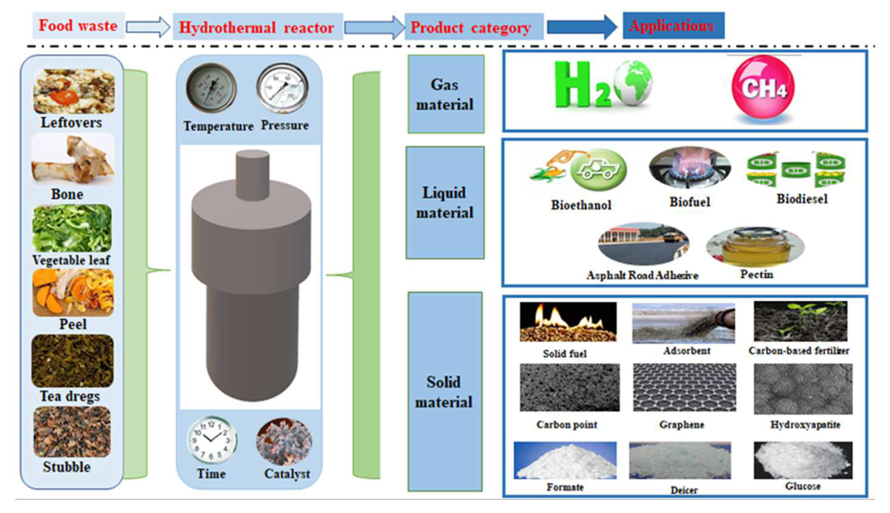 Processes 10 02439 g002 Processes 10 02439 g002