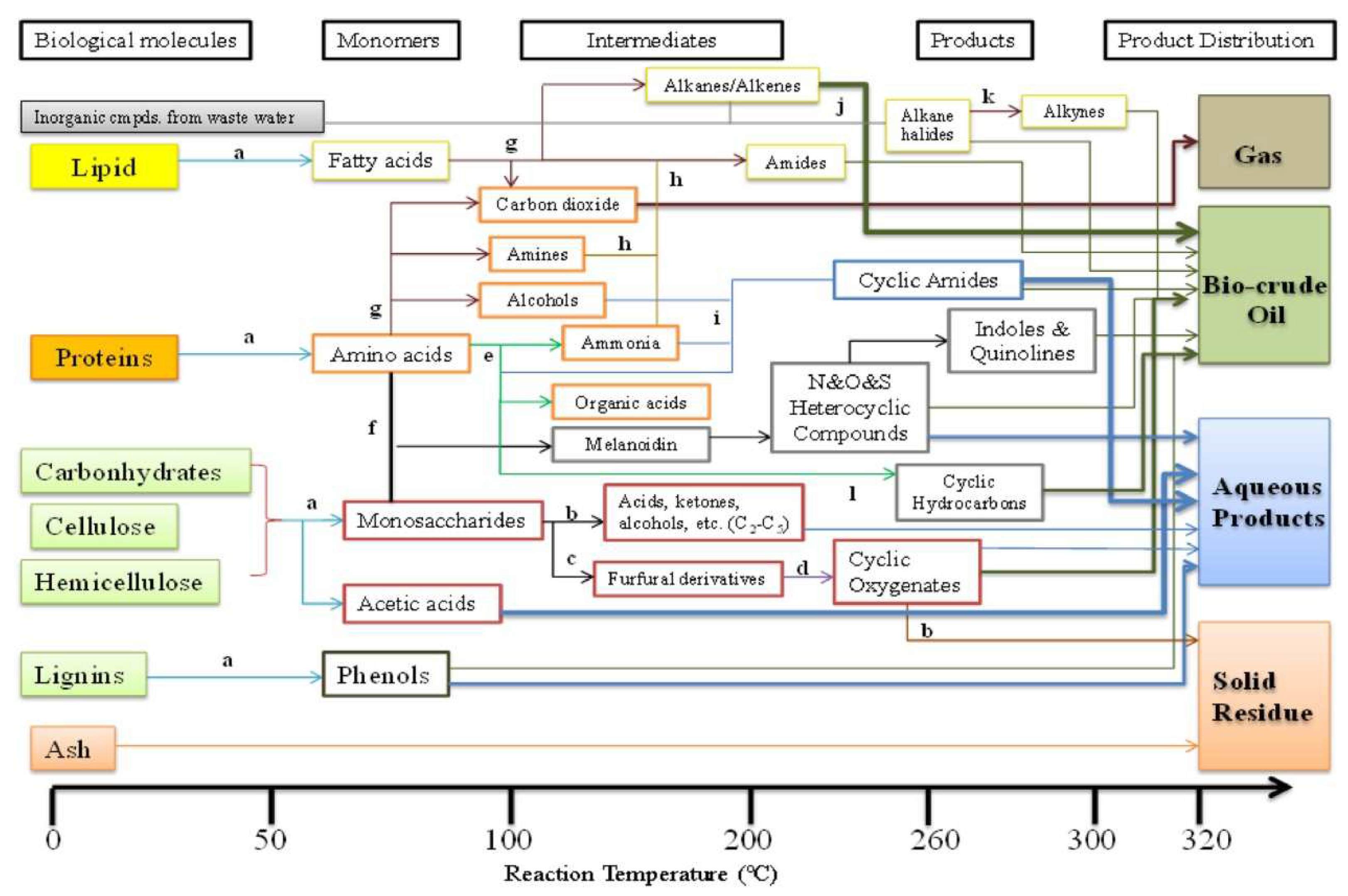 Processes 10 02439 g005 Processes 10 02439 g005