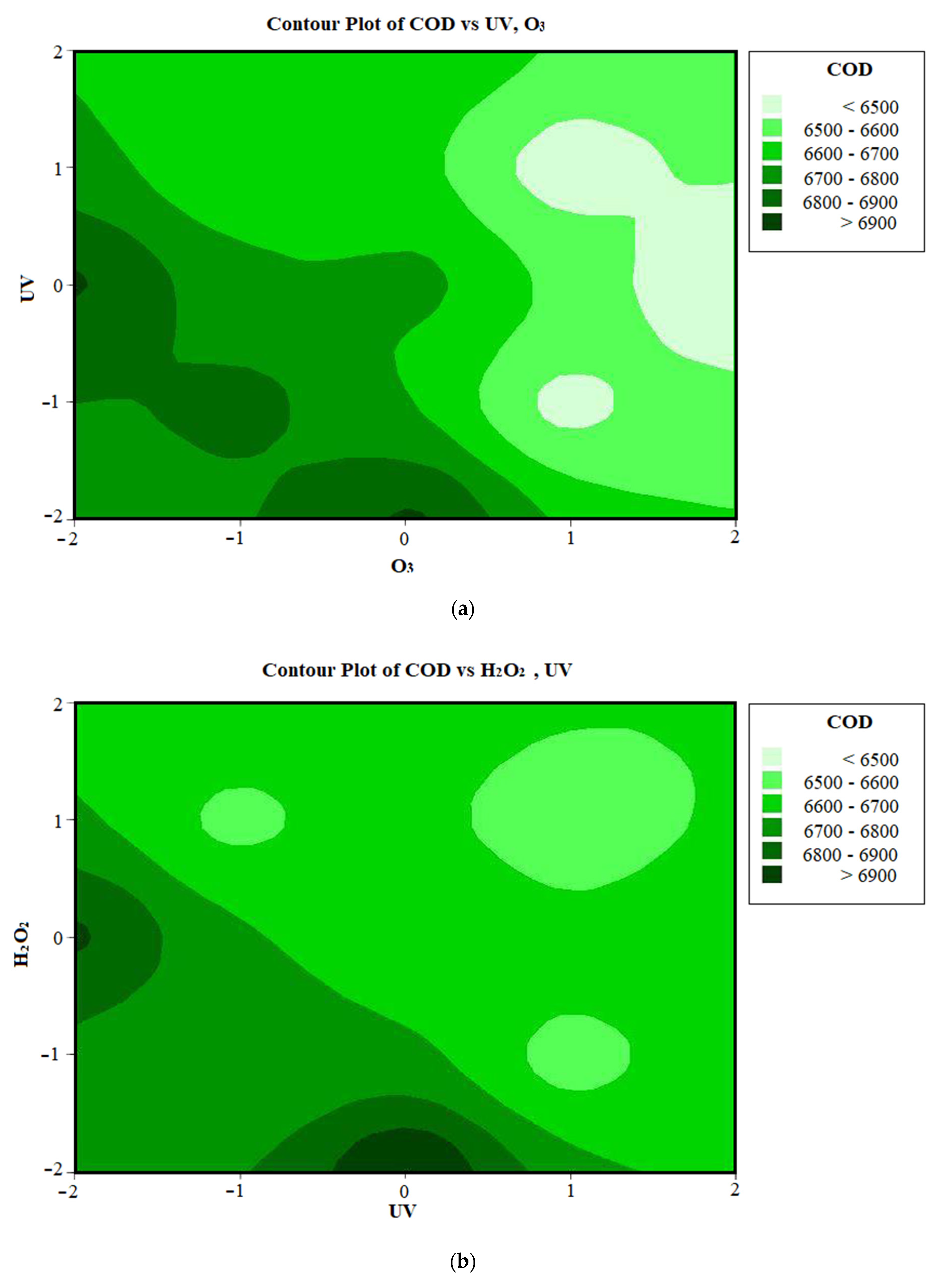 Processes 10 02441 g006a