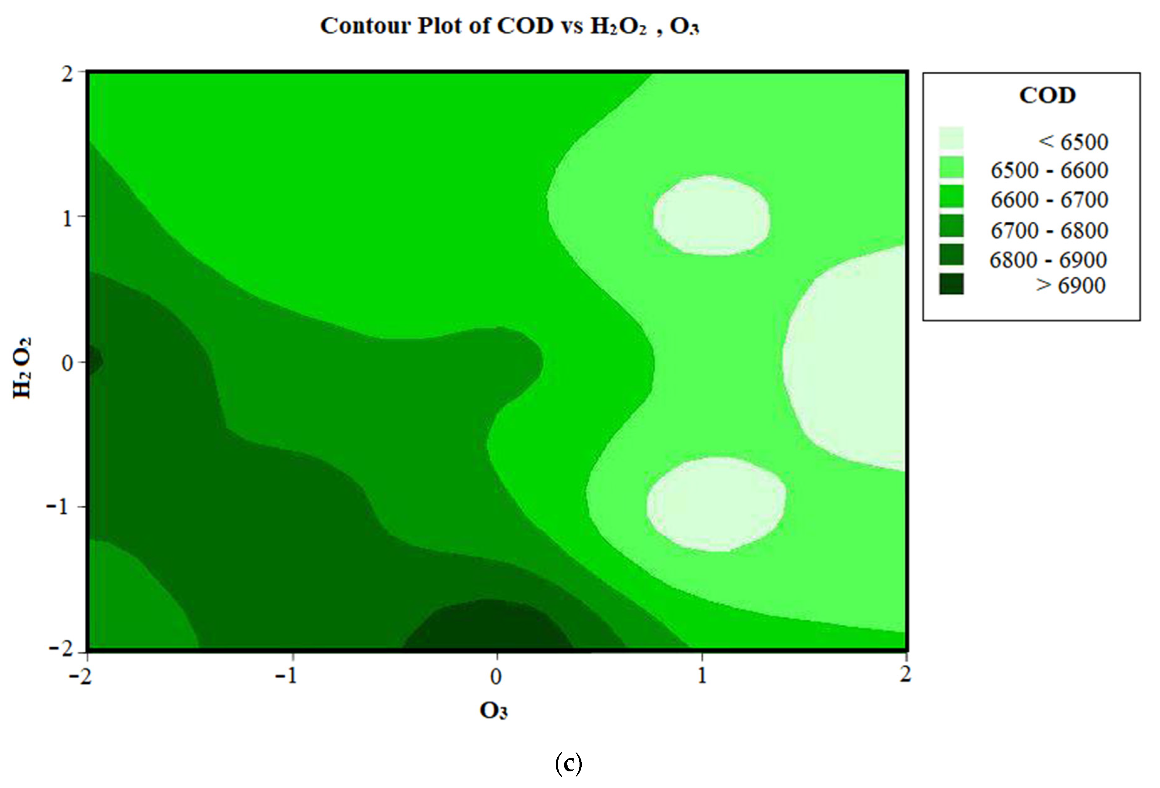 Processes 10 02441 g006b