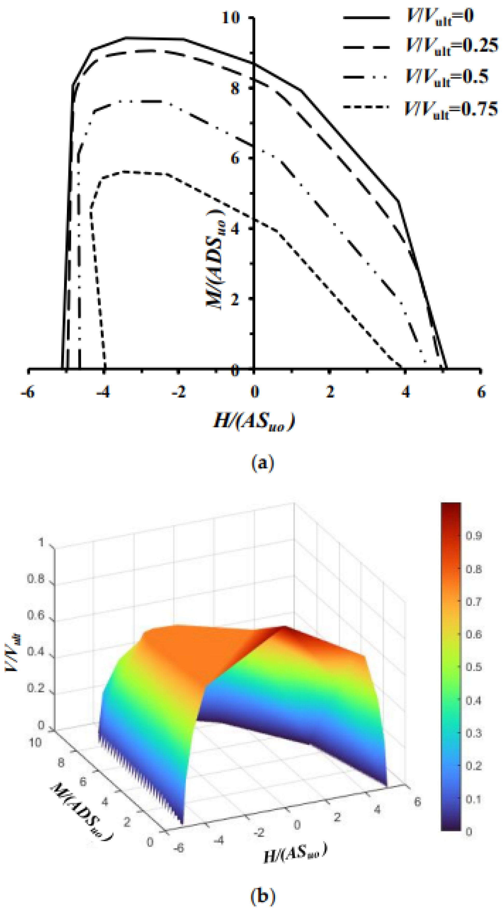 Processes 10 02459 g017a Processes 10 02459 g017a