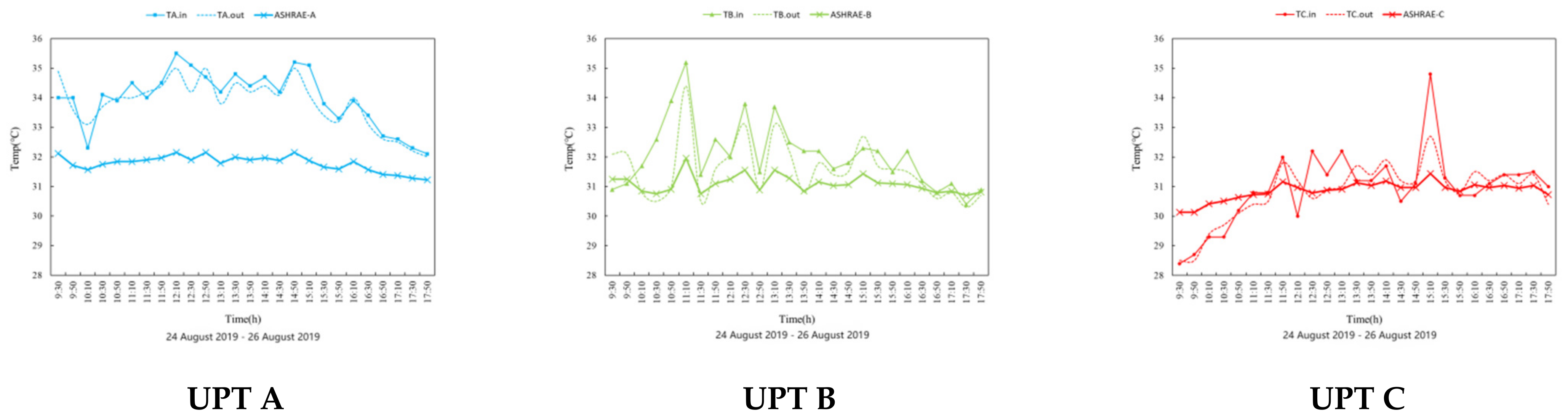 Processes 10 02466 g001 Processes 10 02466 g001