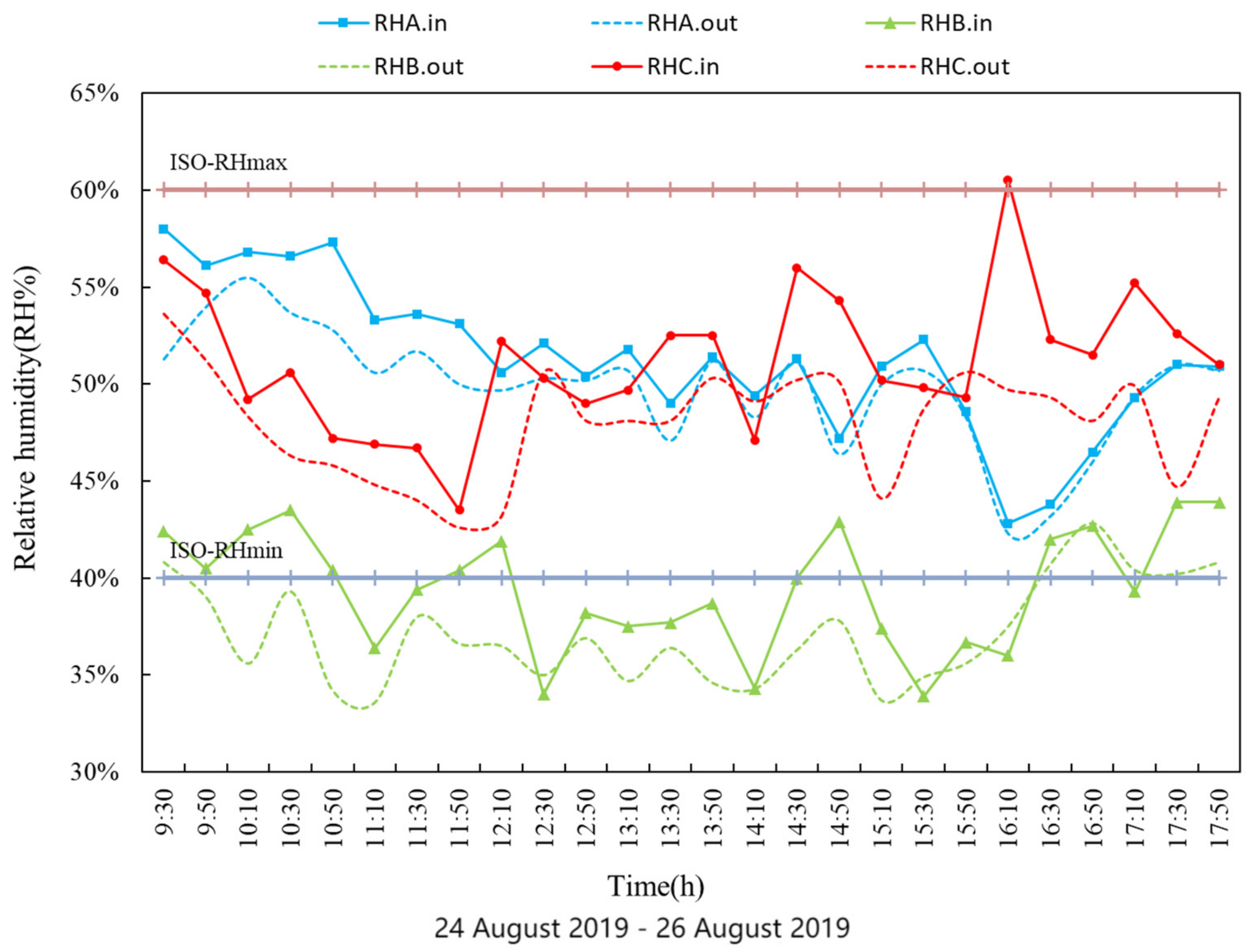 Processes 10 02466 g002 Processes 10 02466 g002