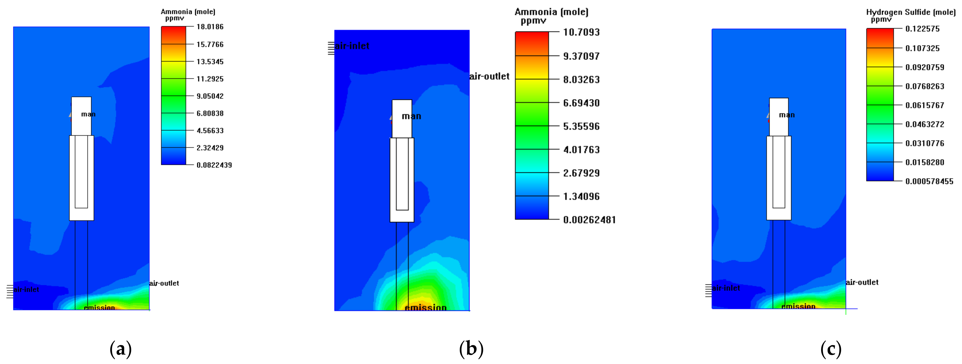 Processes 10 02466 g012 Processes 10 02466 g012