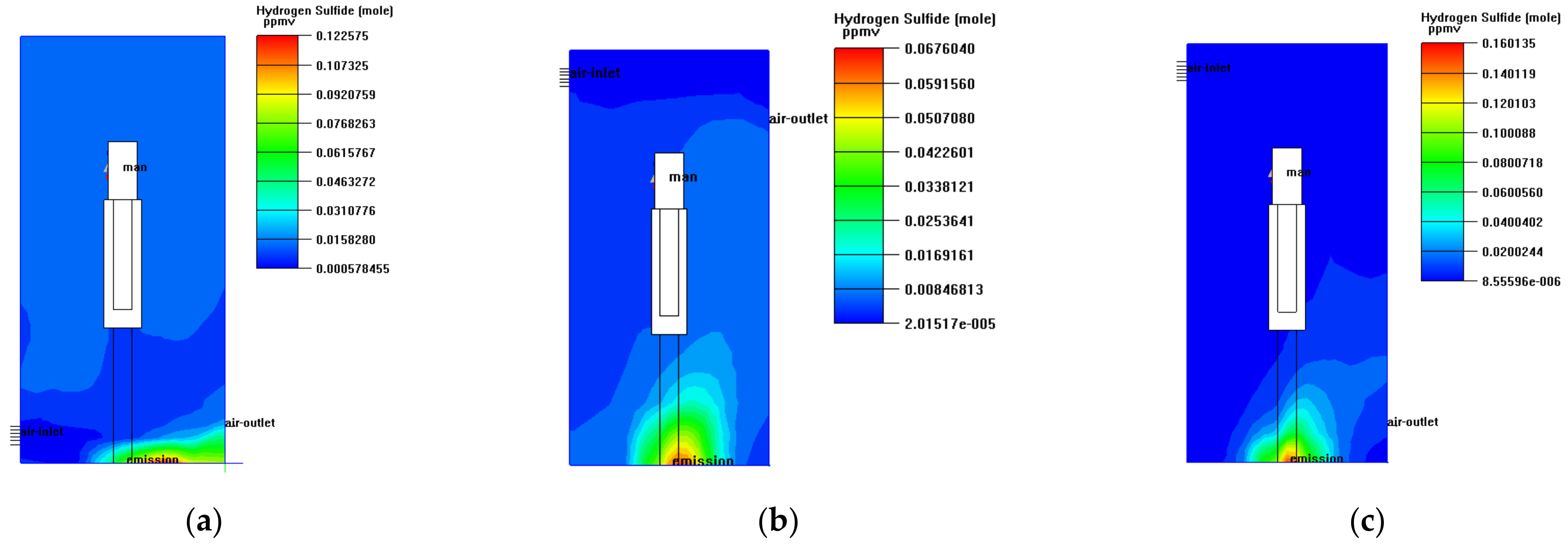 Processes 10 02466 g013 Processes 10 02466 g013