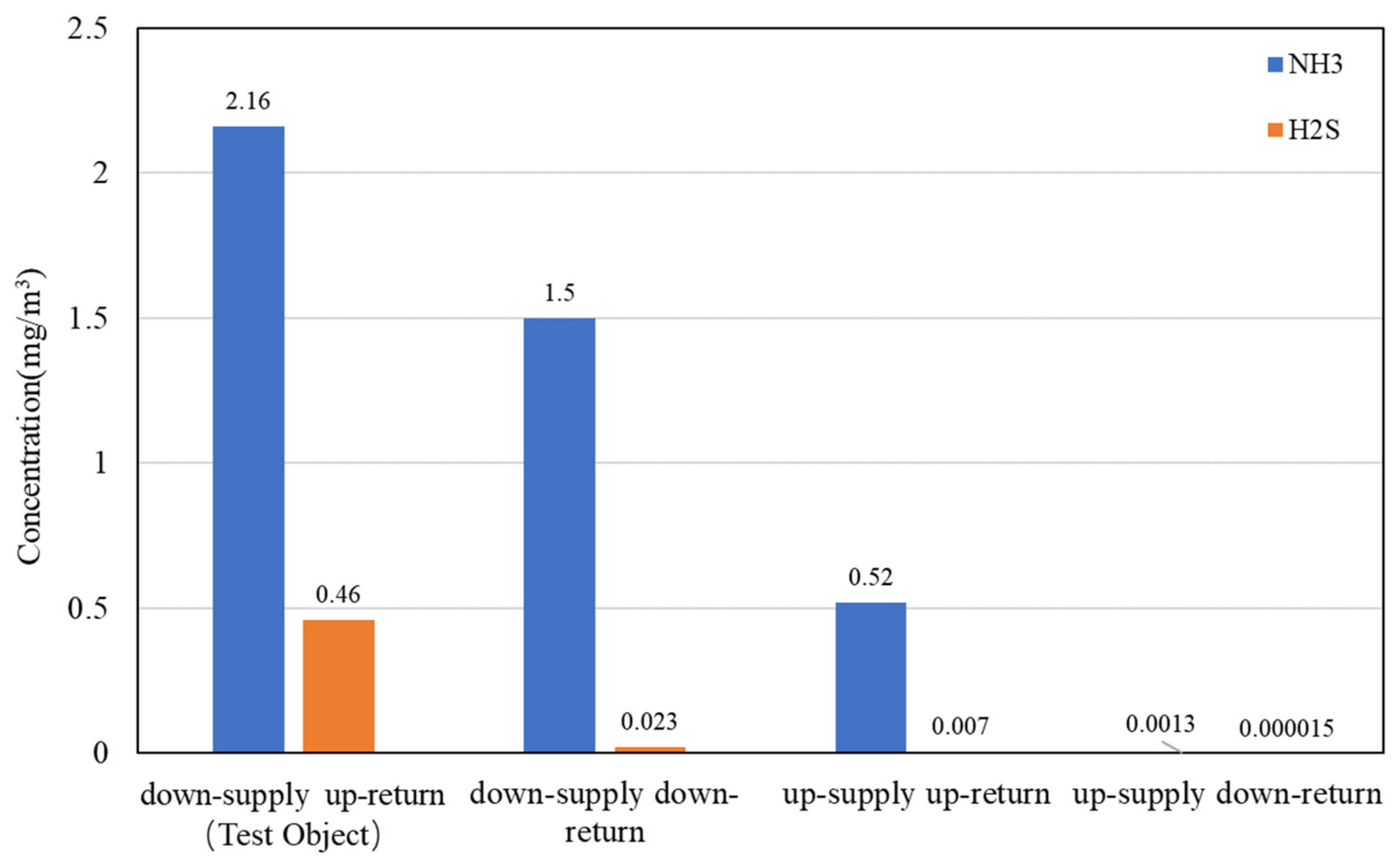 Processes 10 02466 g014 Processes 10 02466 g014