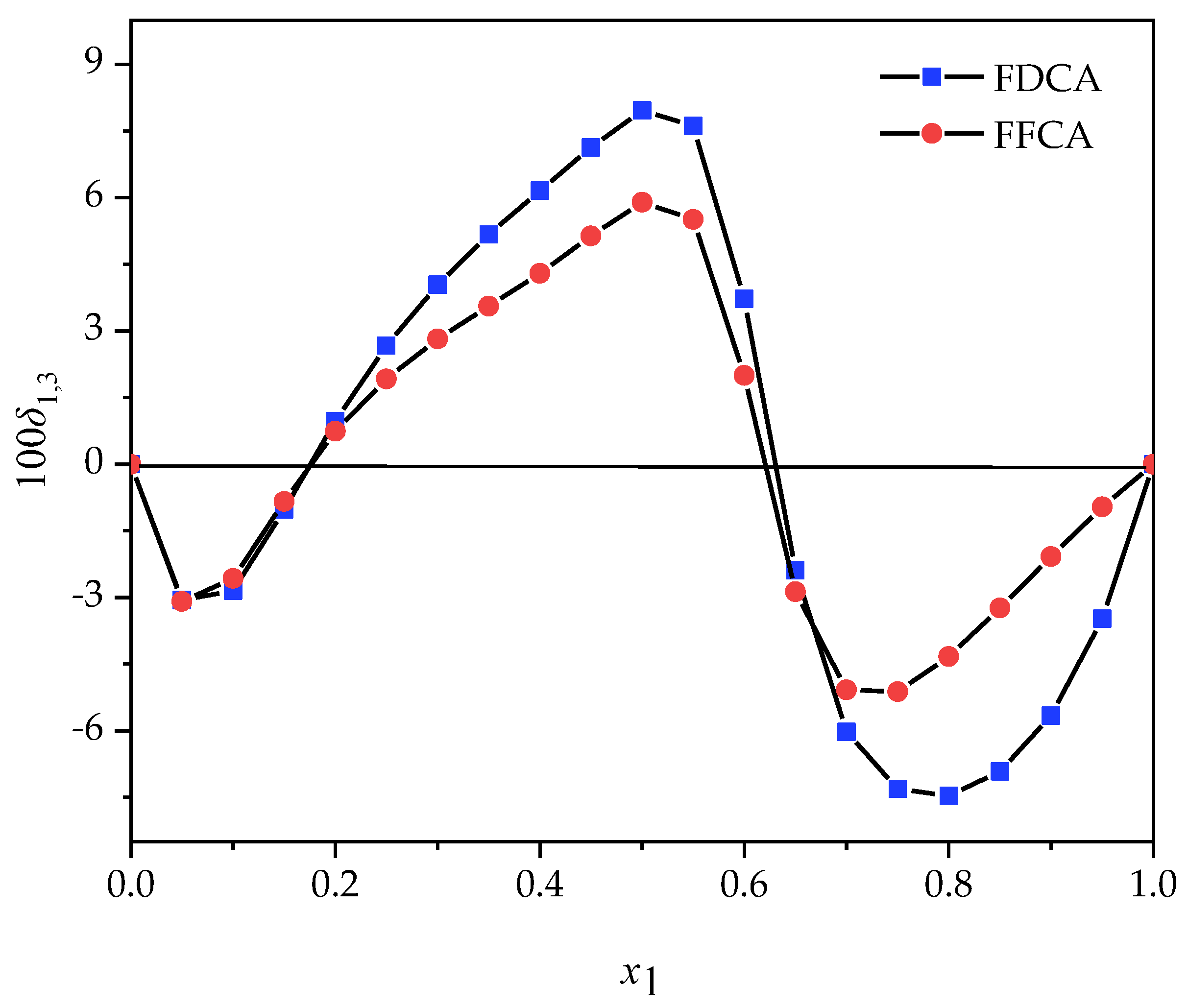 Processes 10 02480 g004 Processes 10 02480 g004