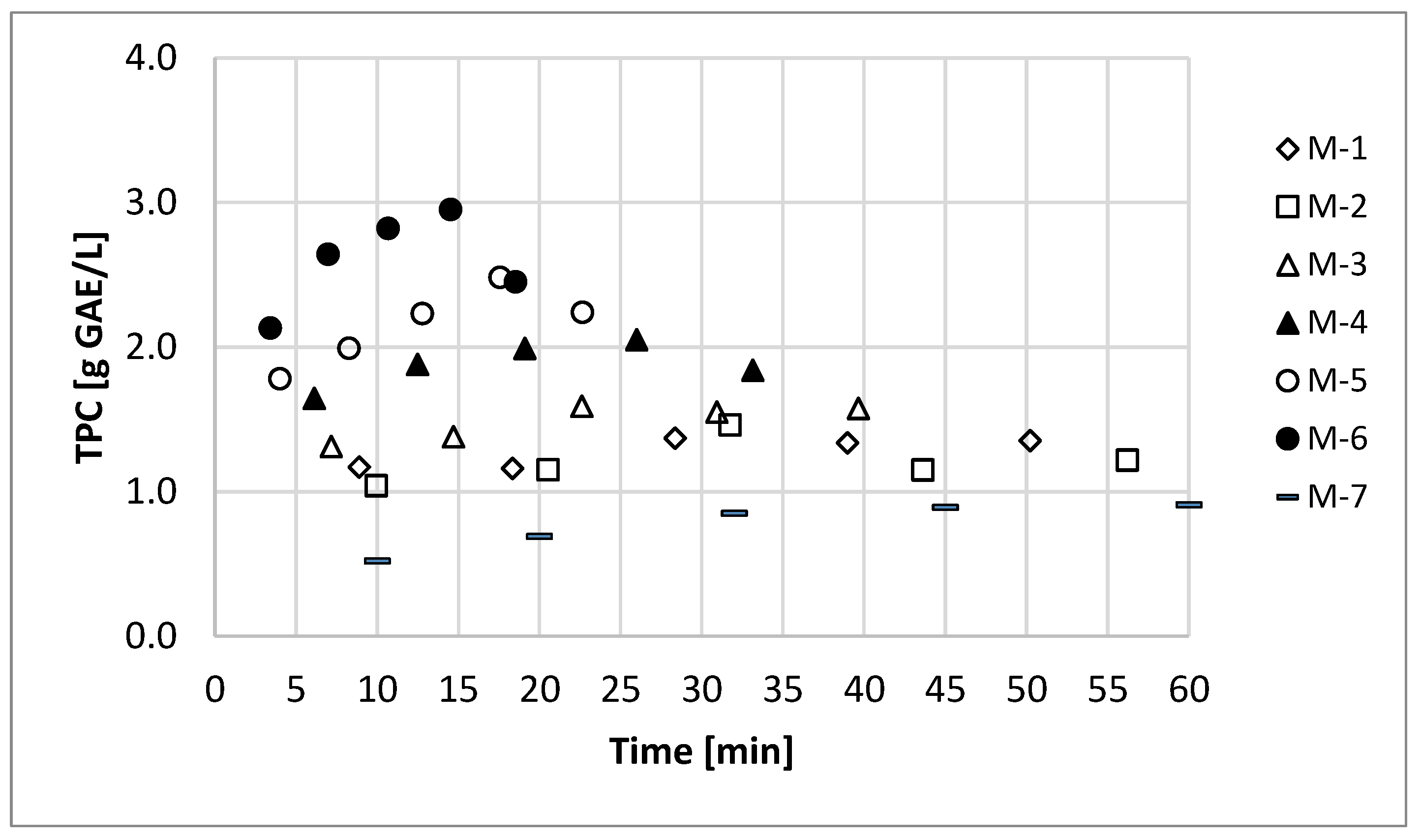 Processes 10 02481 g004