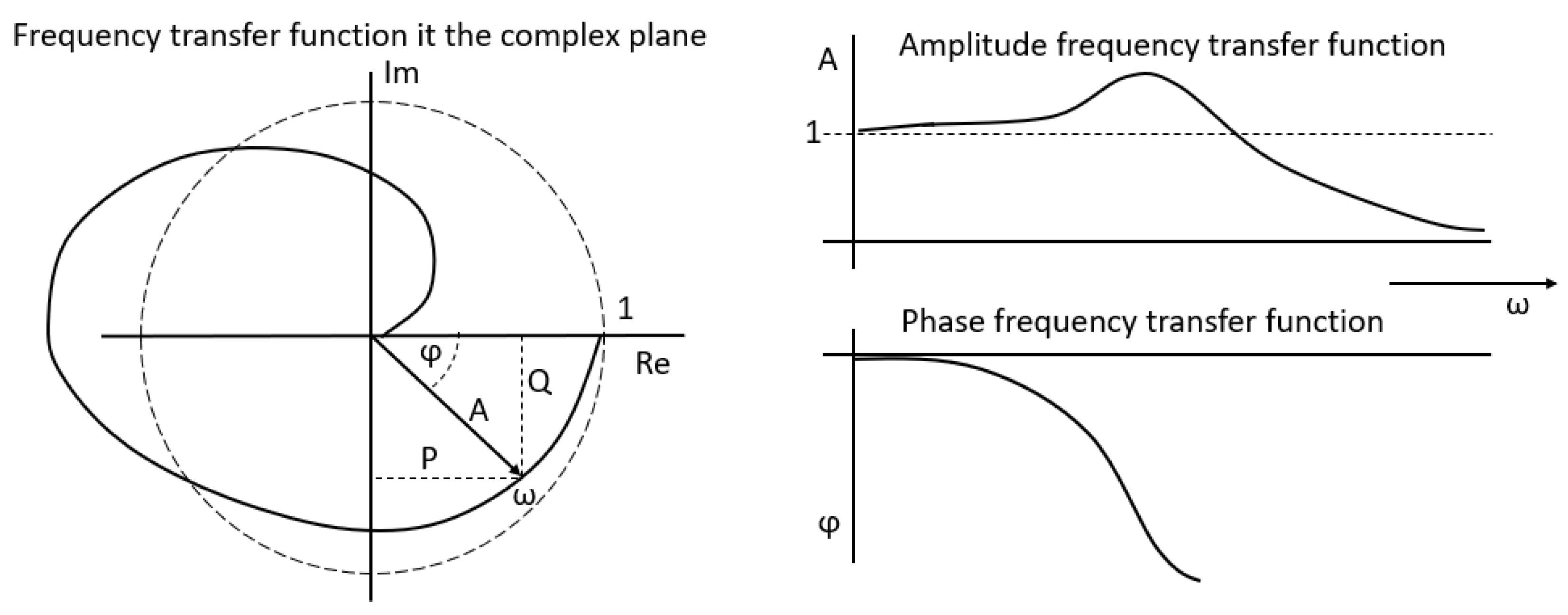 Processes 10 02483 g006 Processes 10 02483 g006