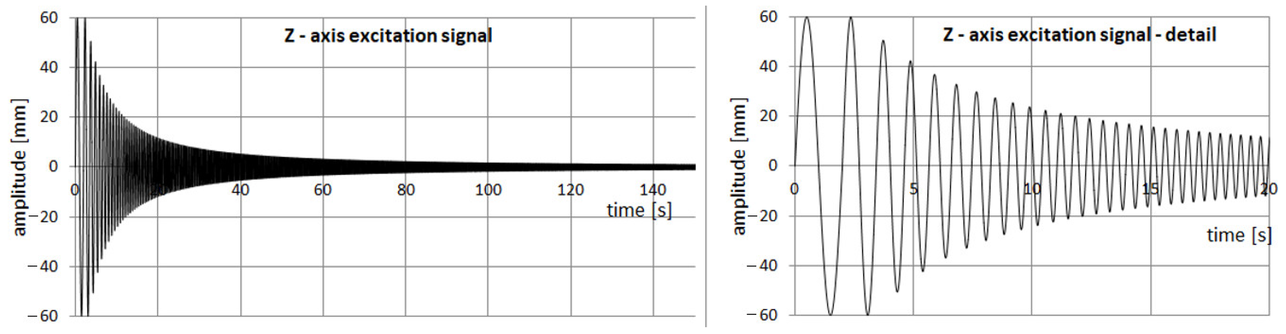 Processes 10 02483 g007 Processes 10 02483 g007