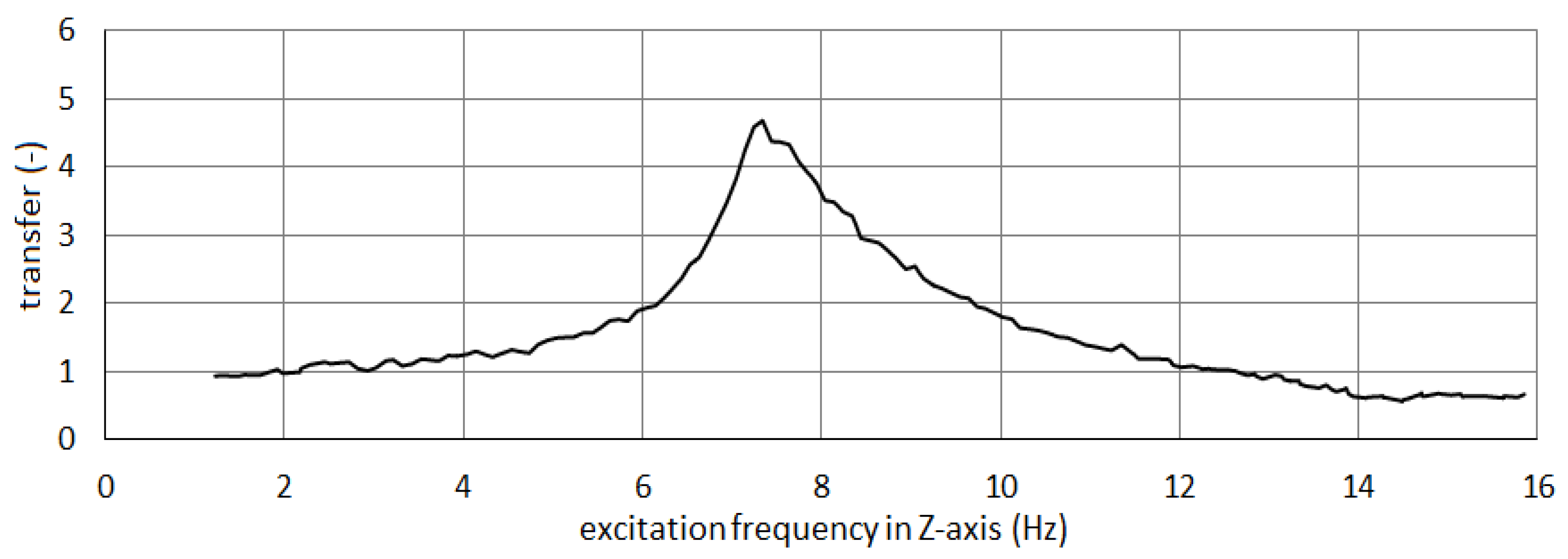 Processes 10 02483 g010 Processes 10 02483 g010