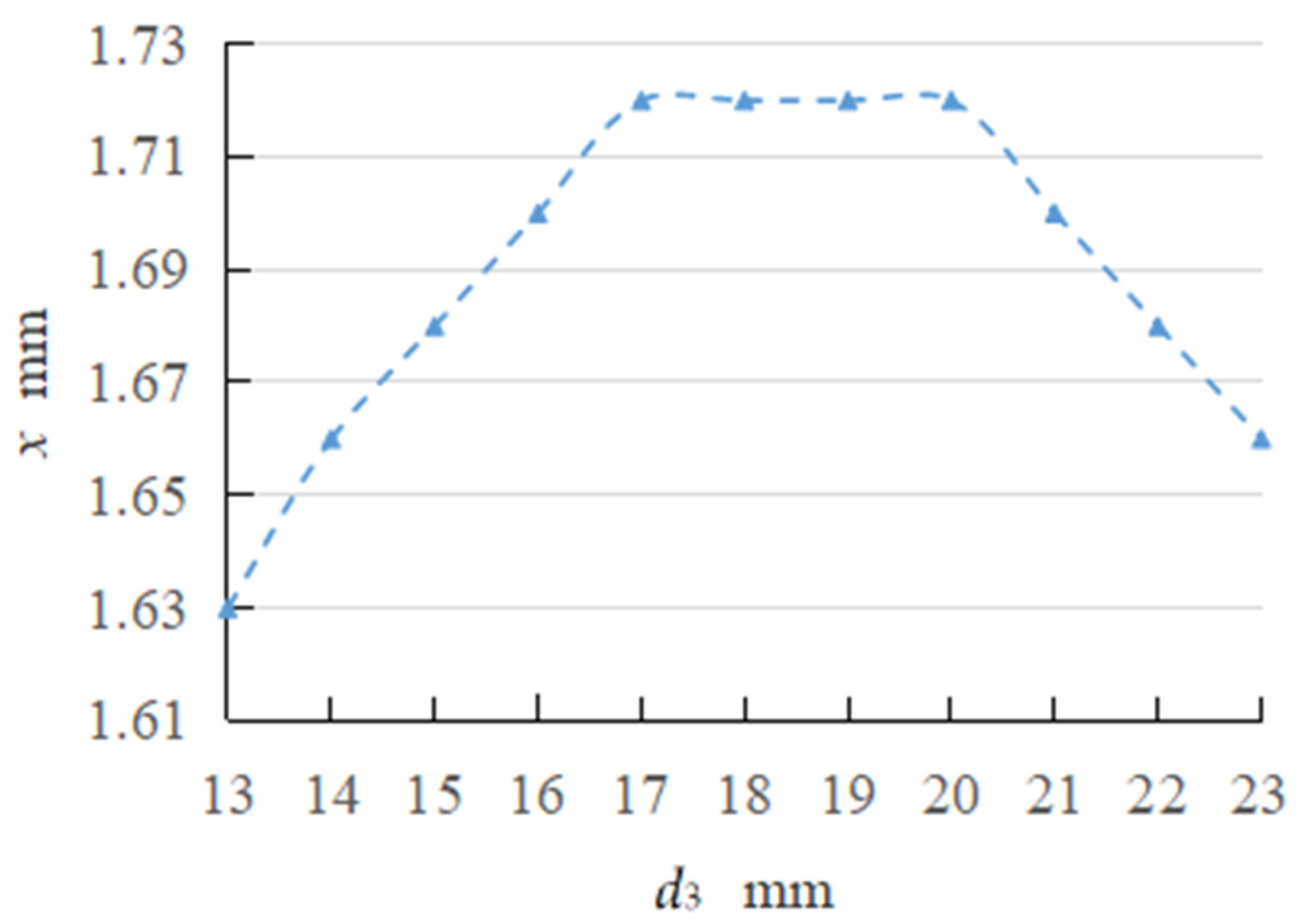 Processes 10 02487 g008