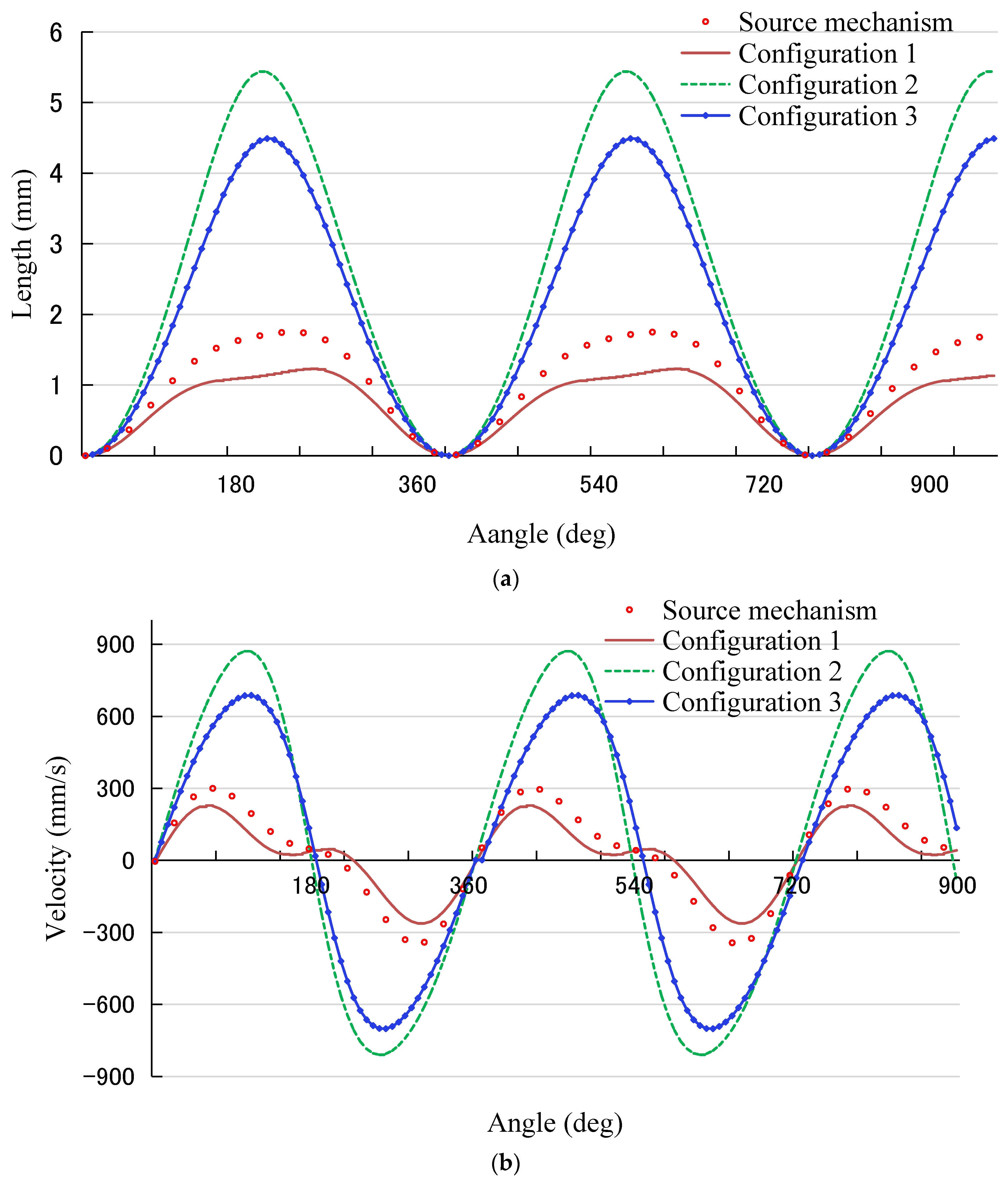 Processes 10 02487 g013a