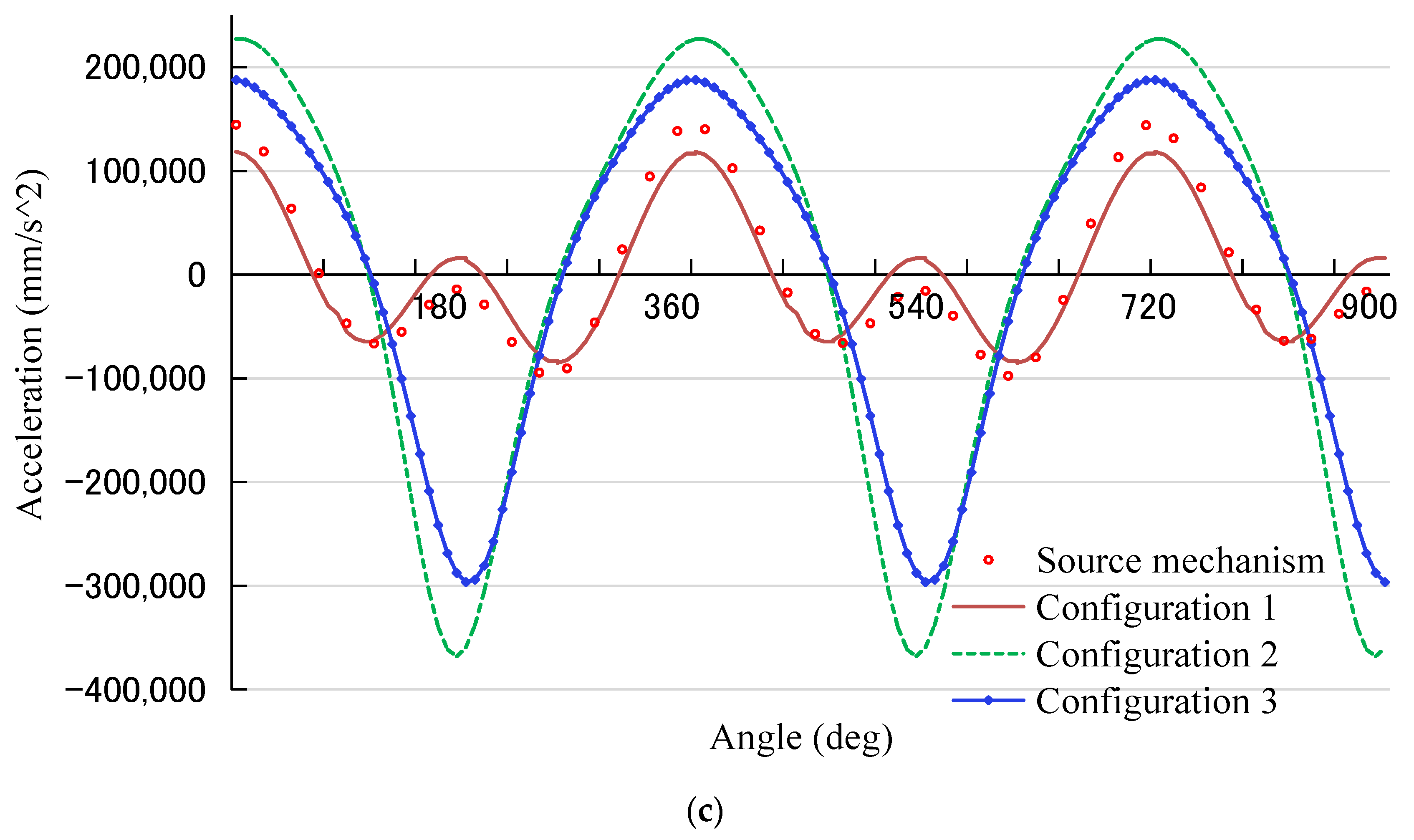 Processes 10 02487 g013b
