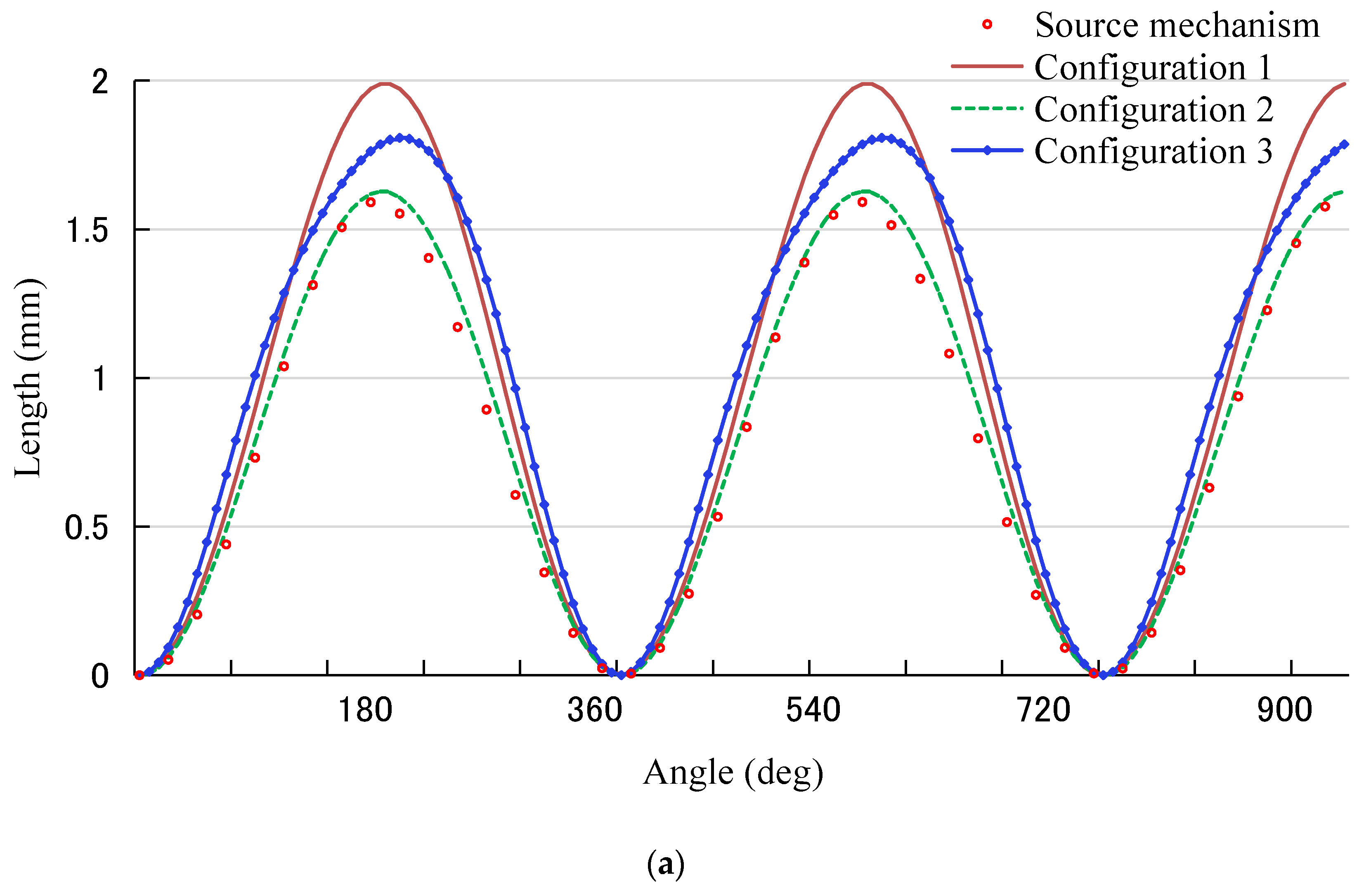 Processes 10 02487 g014a