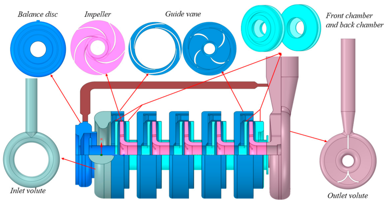 Processes 10 02488 g002