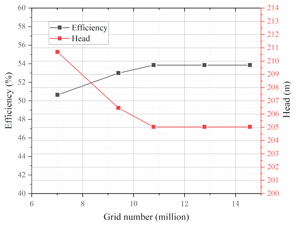 Processes 10 02488 g003