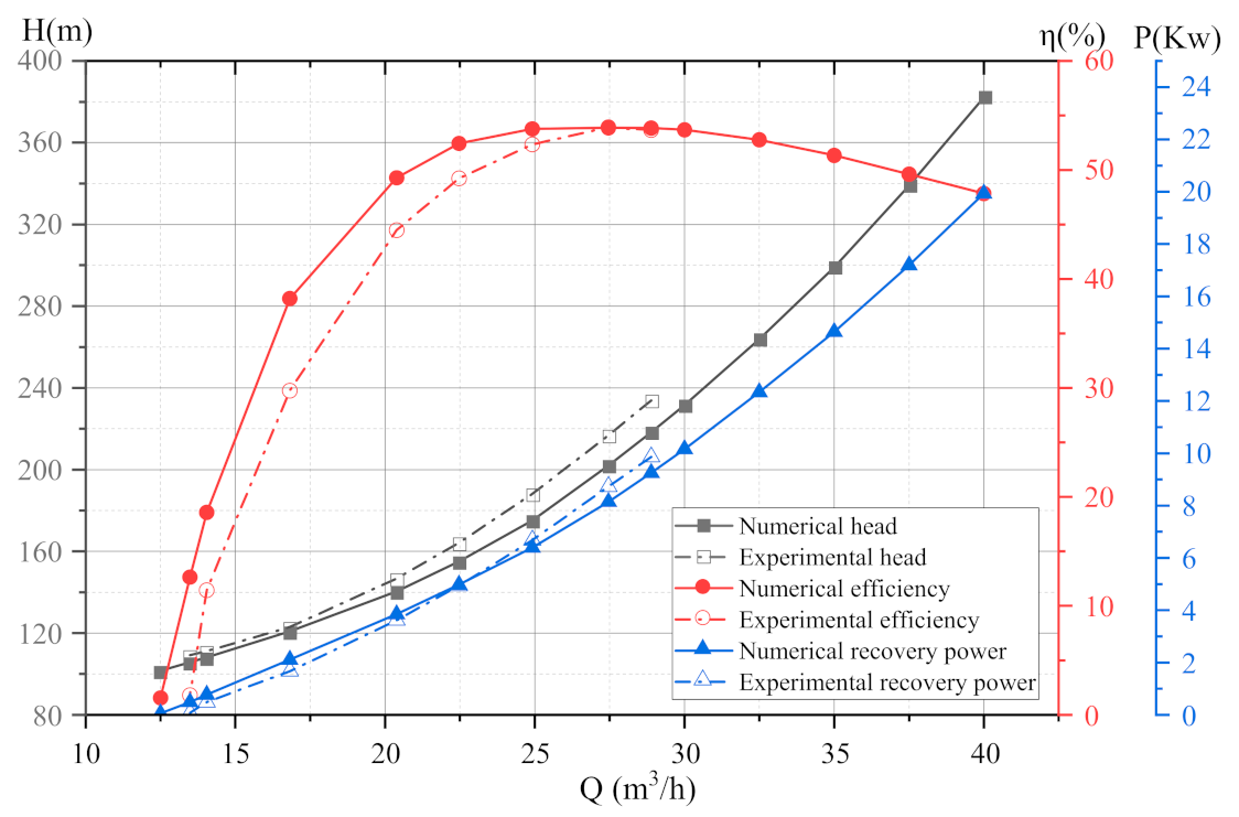 Processes 10 02488 g005