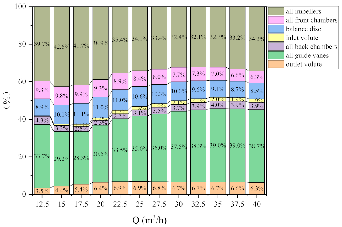 Processes 10 02488 g011
