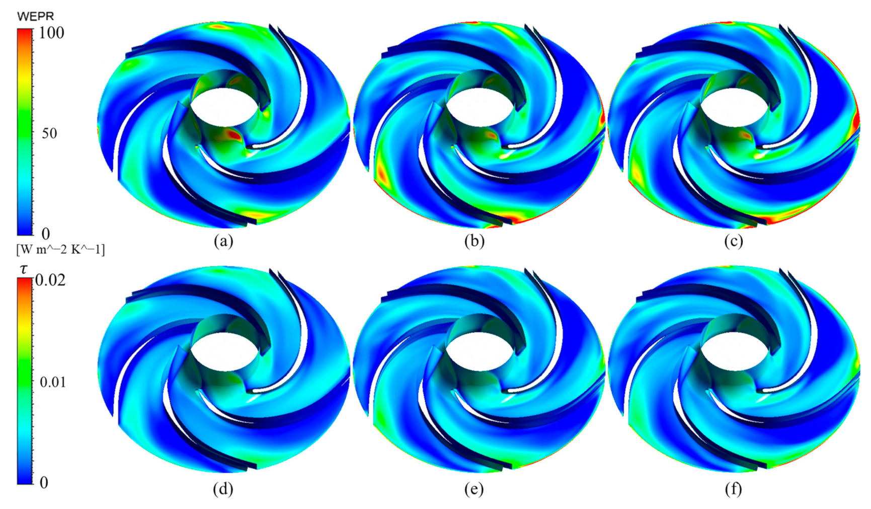 Processes 10 02488 g015