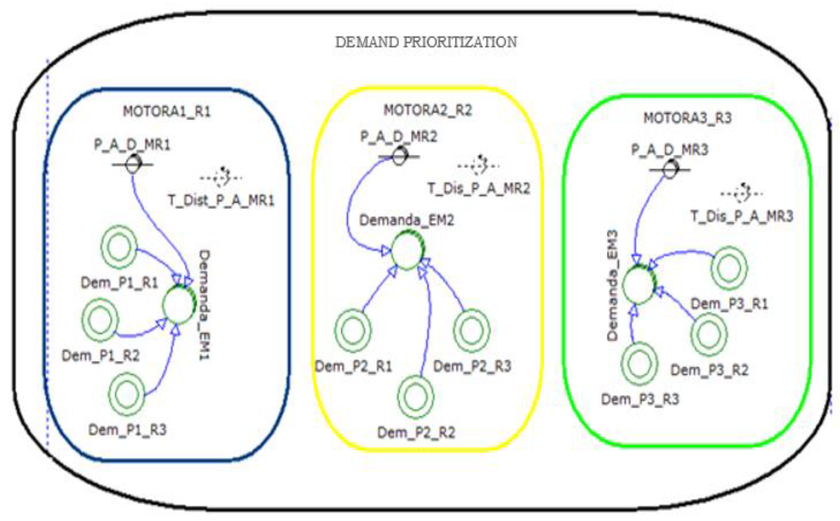Processes 10 02489 g006 Processes 10 02489 g006