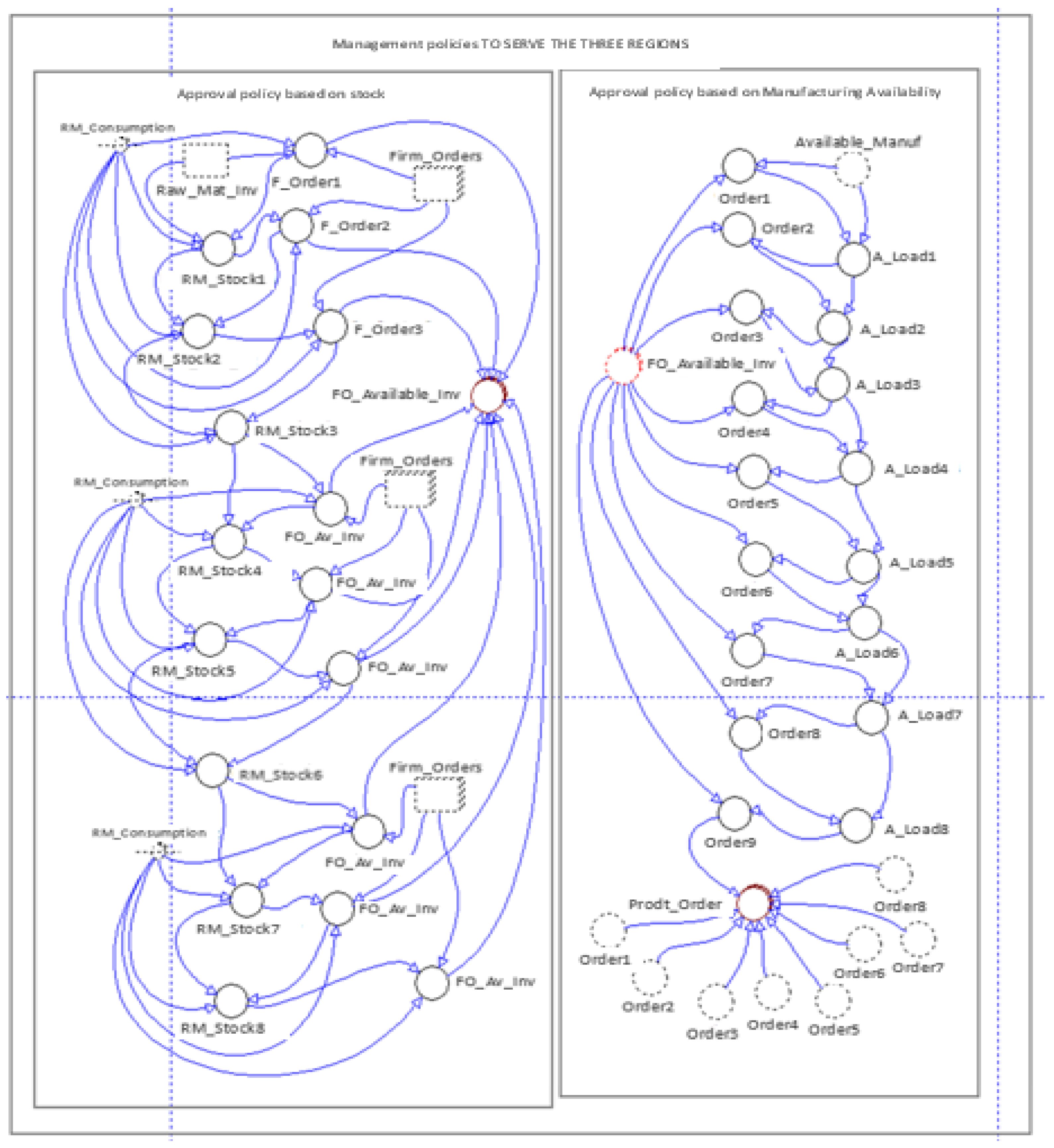 Processes 10 02489 g011 Processes 10 02489 g011