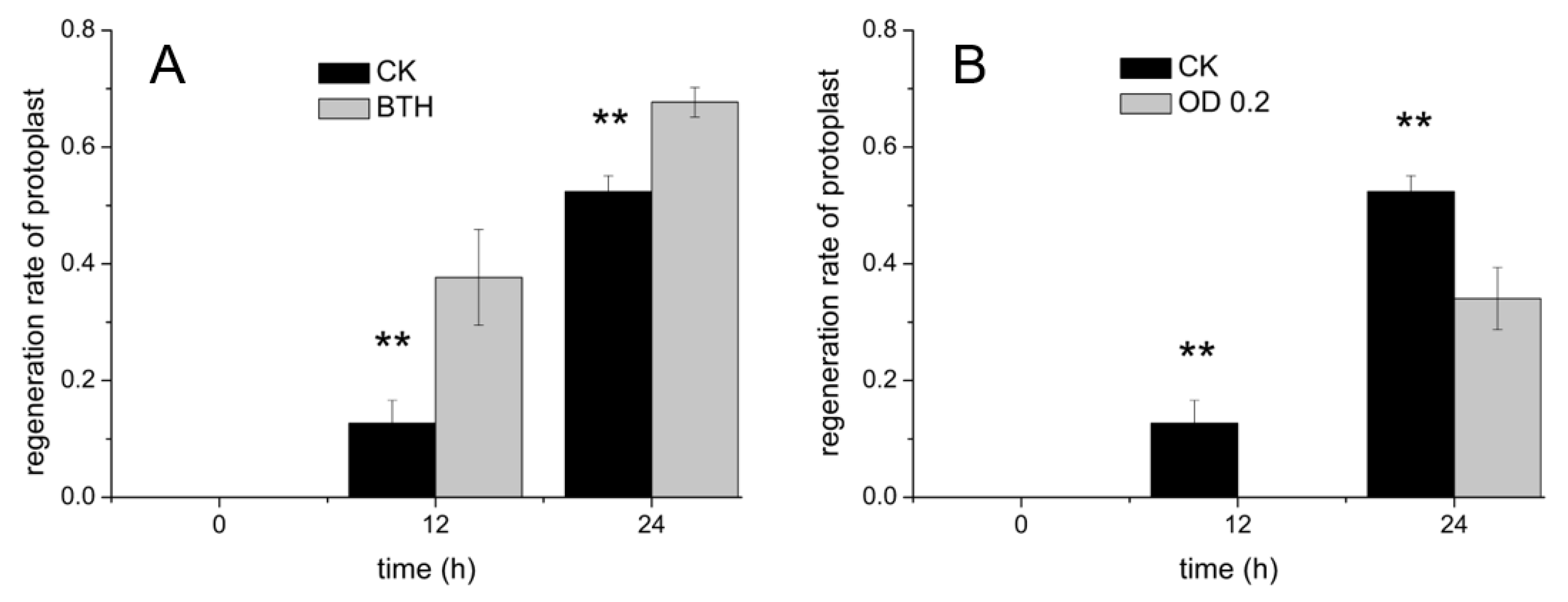 Processes 10 02507 g003