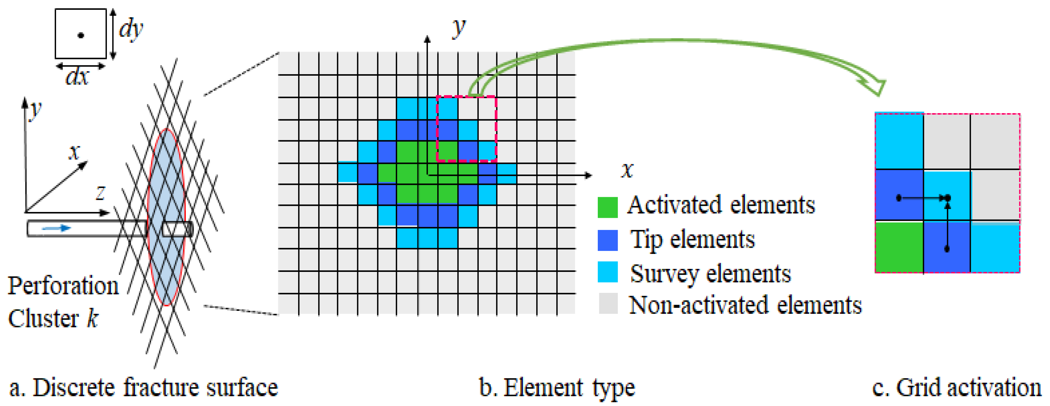 Processes 10 02508 g002