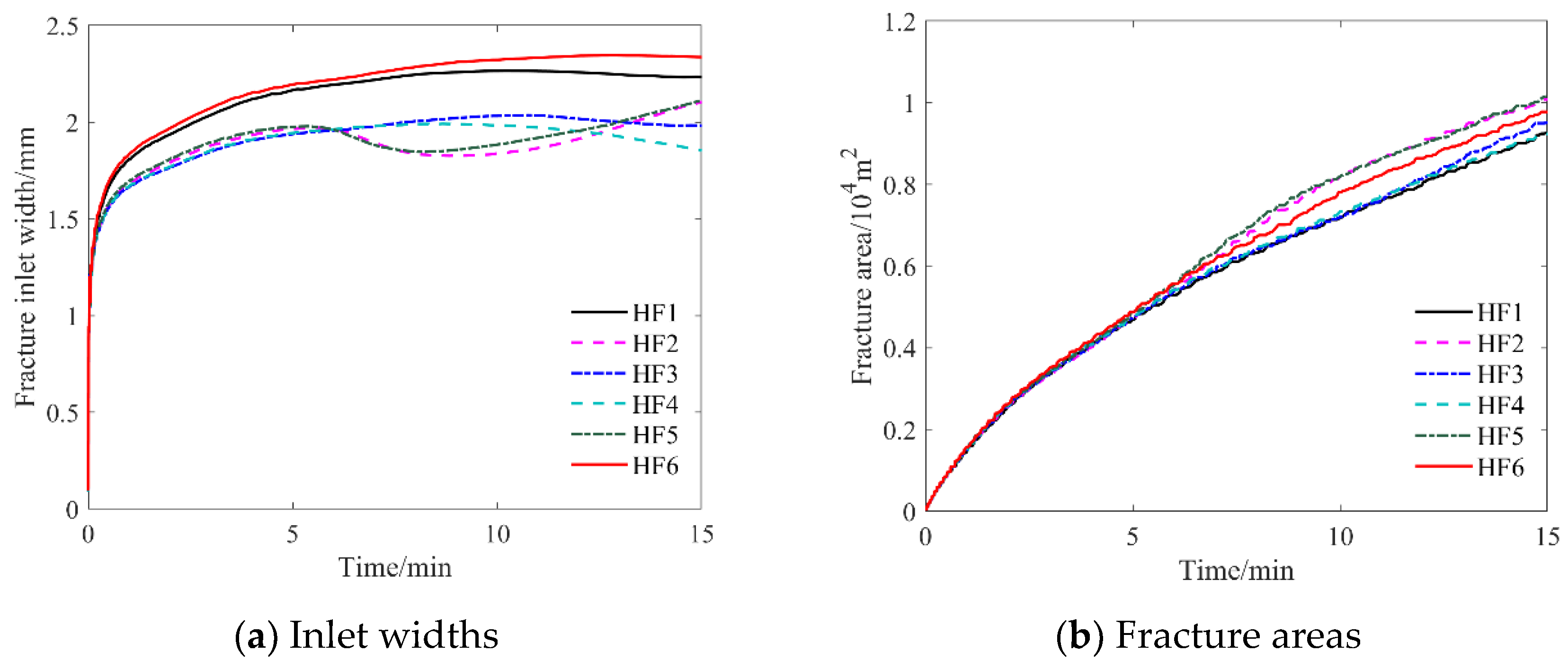 Processes 10 02508 g006