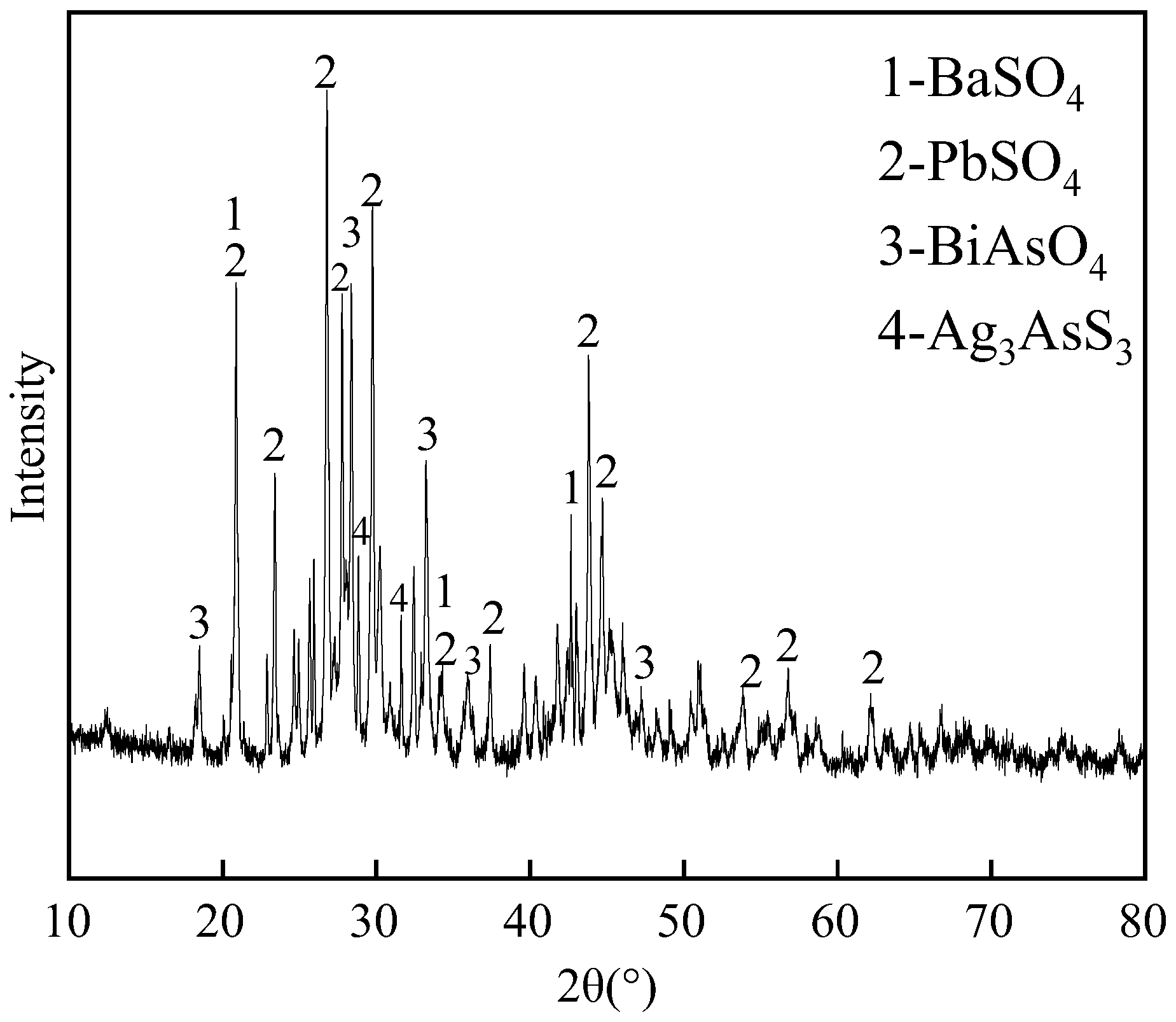 Processes 10 02510 g004