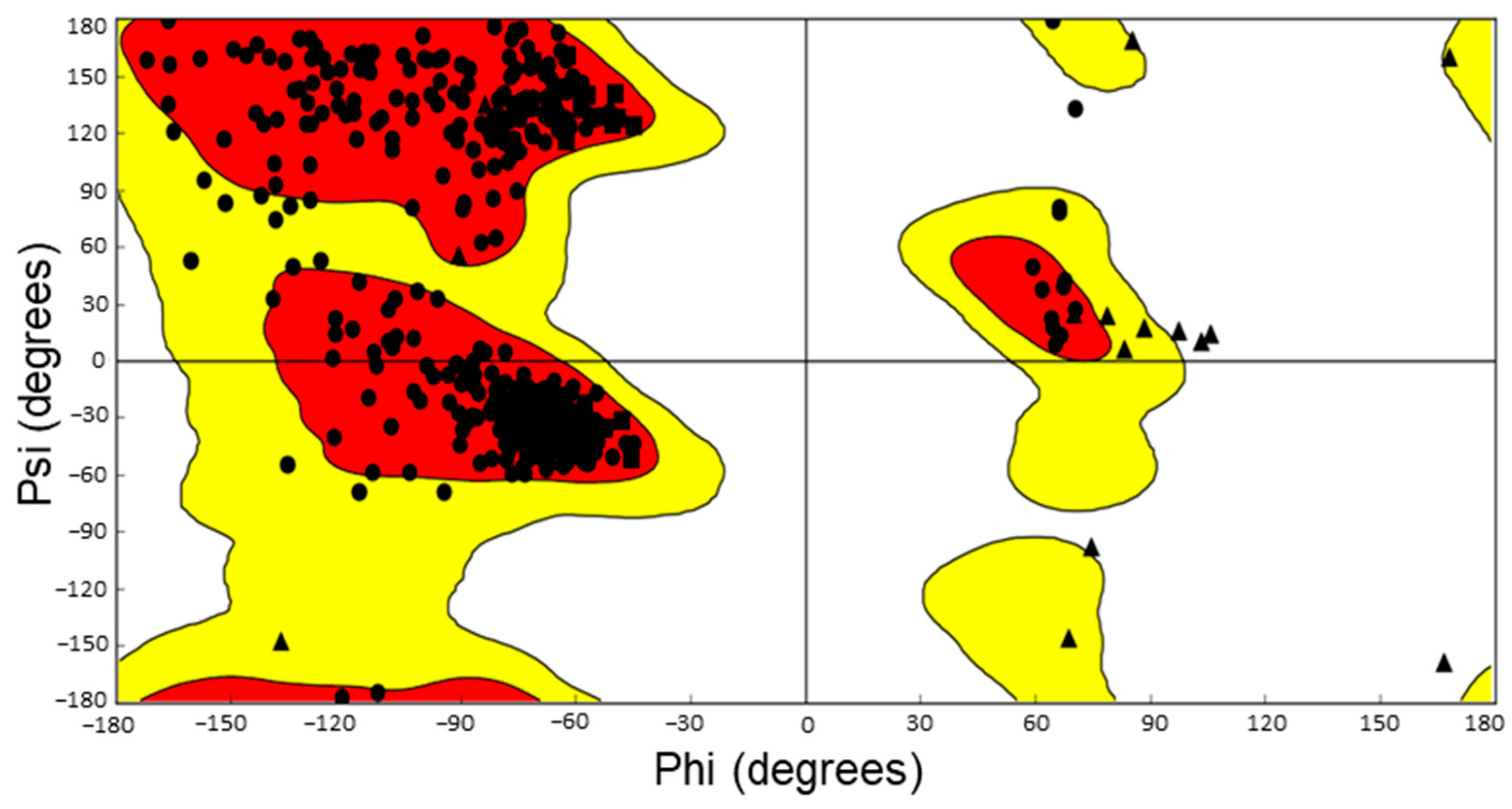 Processes 10 02512 g001