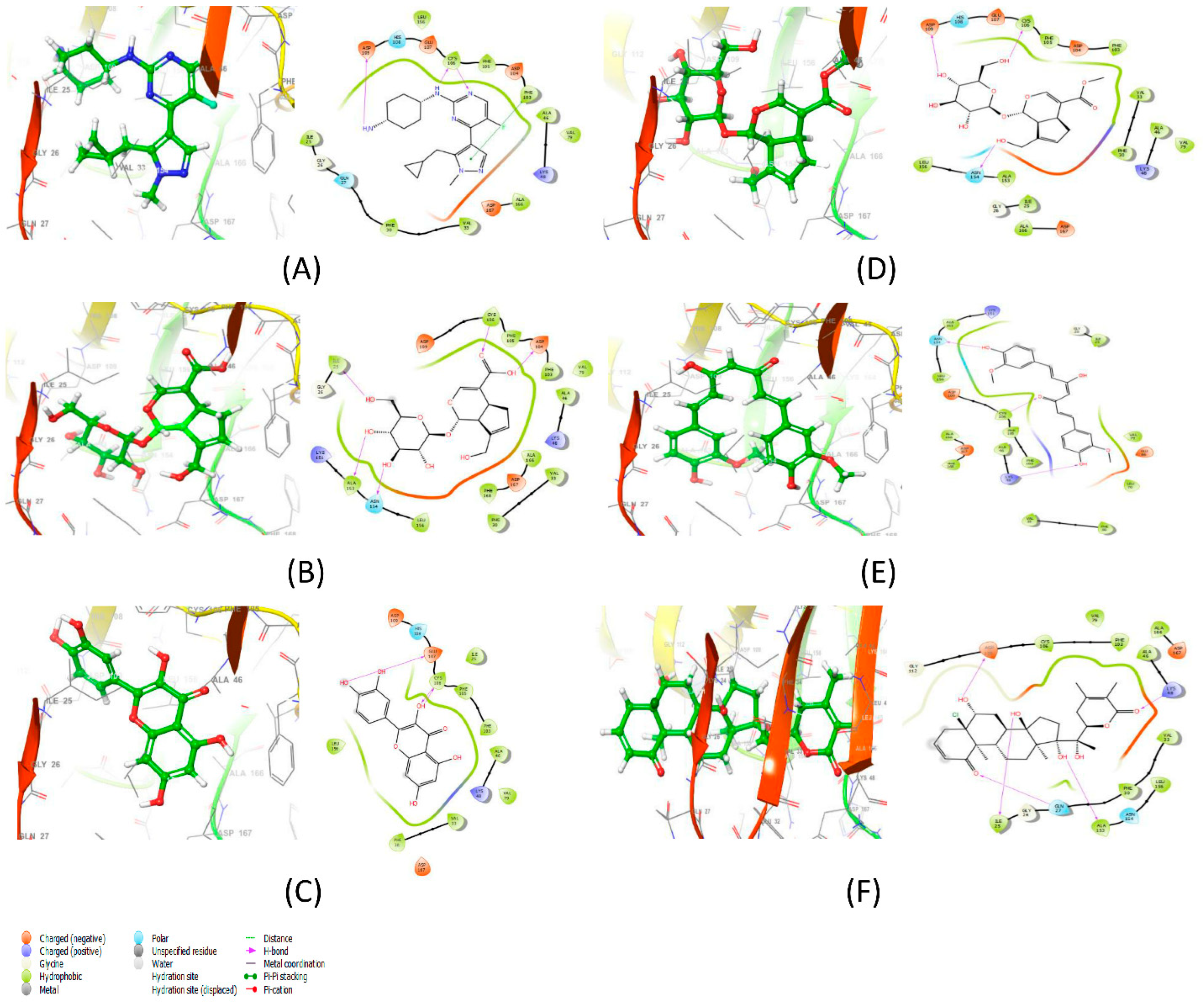 Processes 10 02512 g003