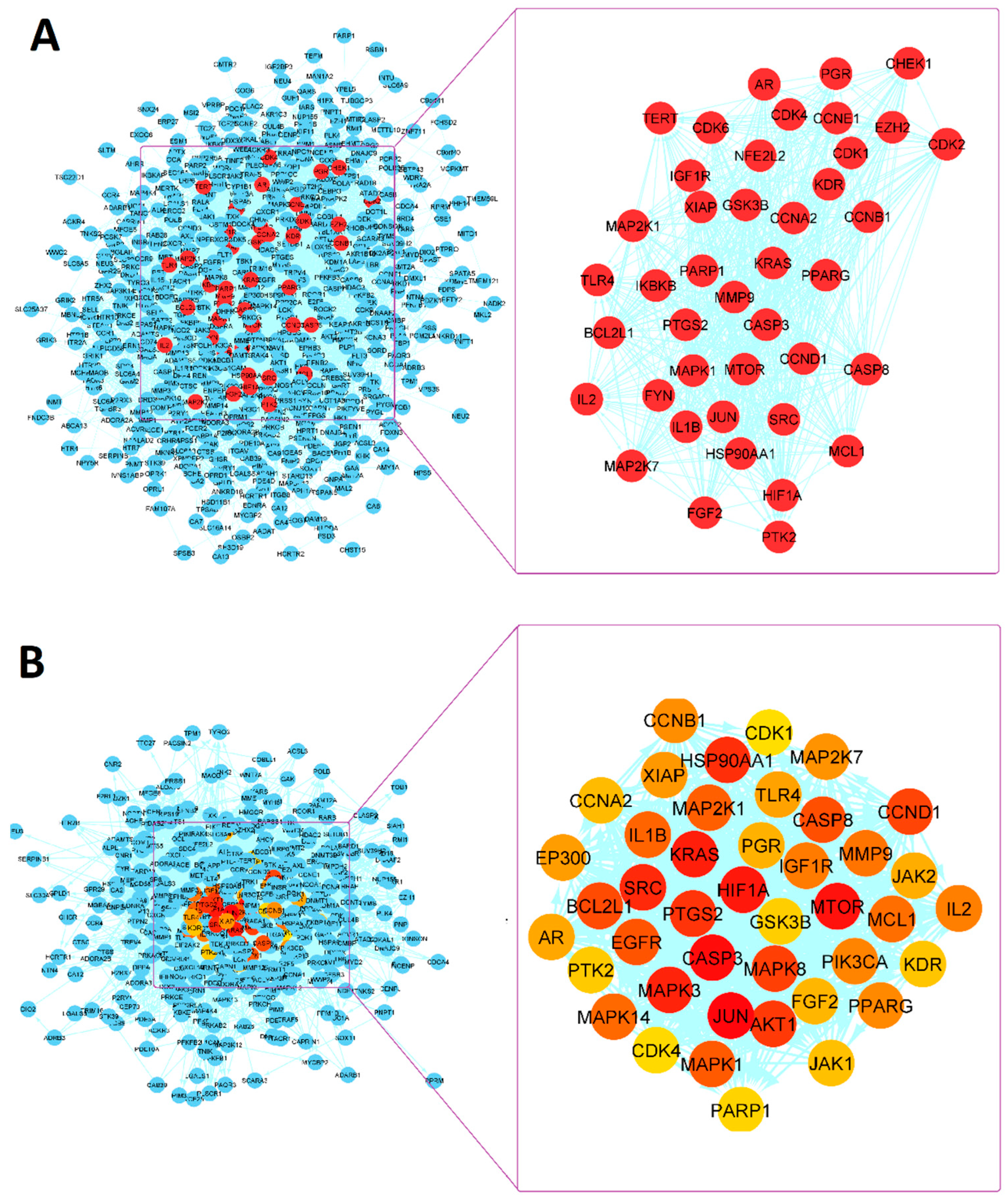Processes 10 02512 g008