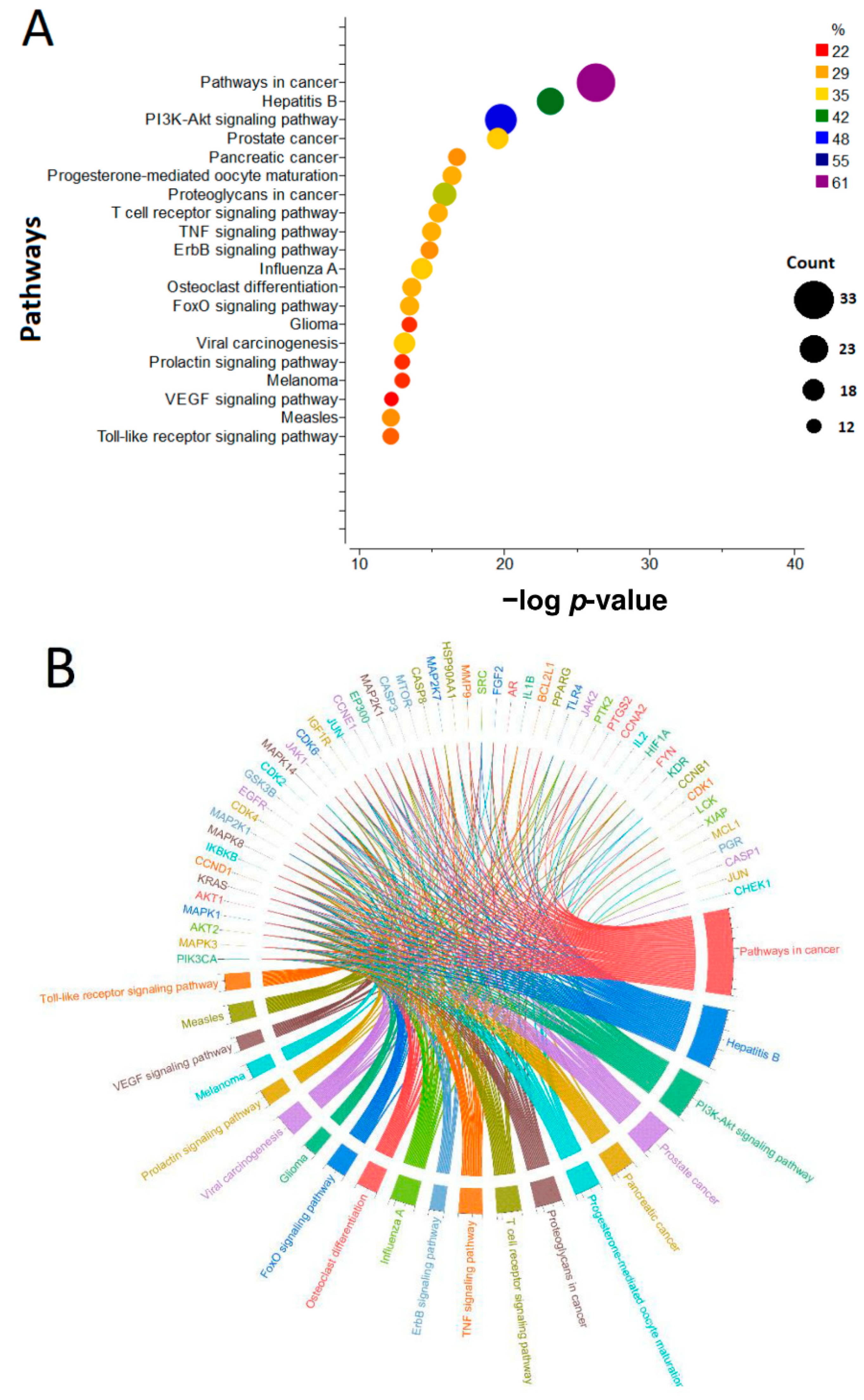 Processes 10 02512 g010