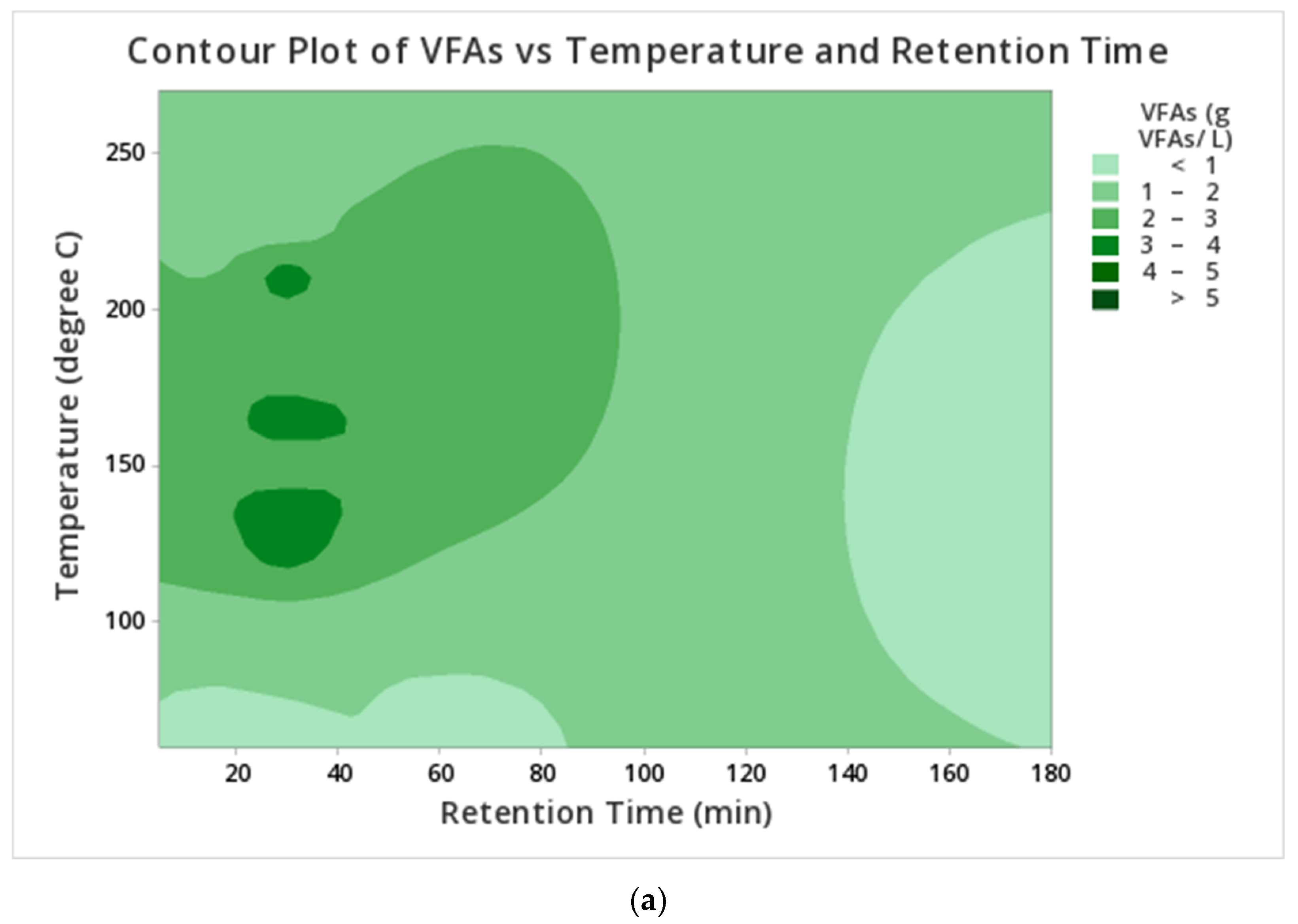 Processes 10 02518 g002a Processes 10 02518 g002a