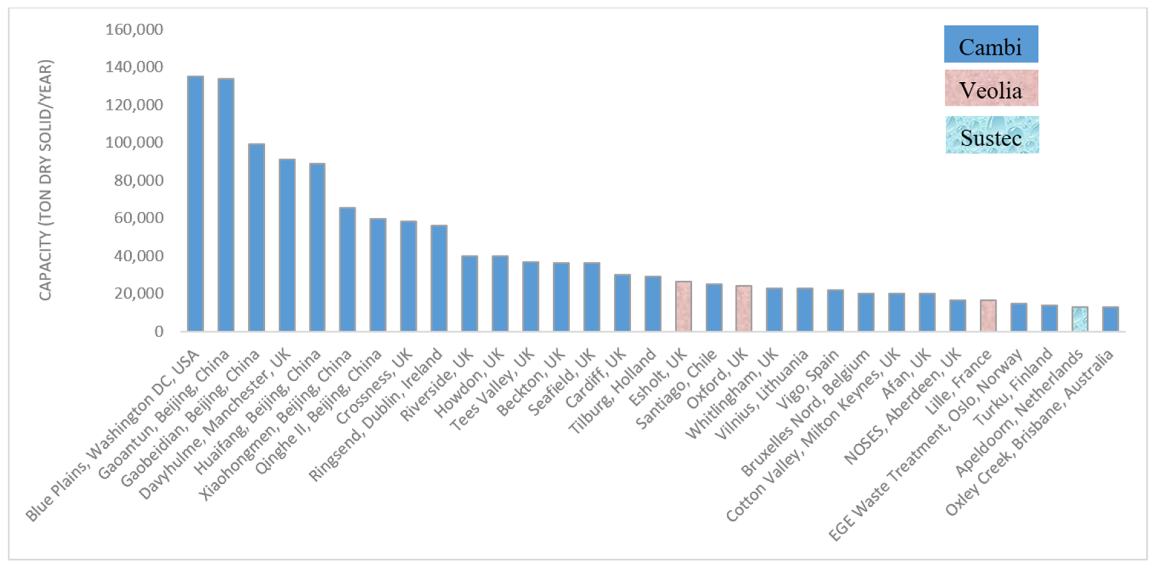 Processes 10 02518 g004 Processes 10 02518 g004
