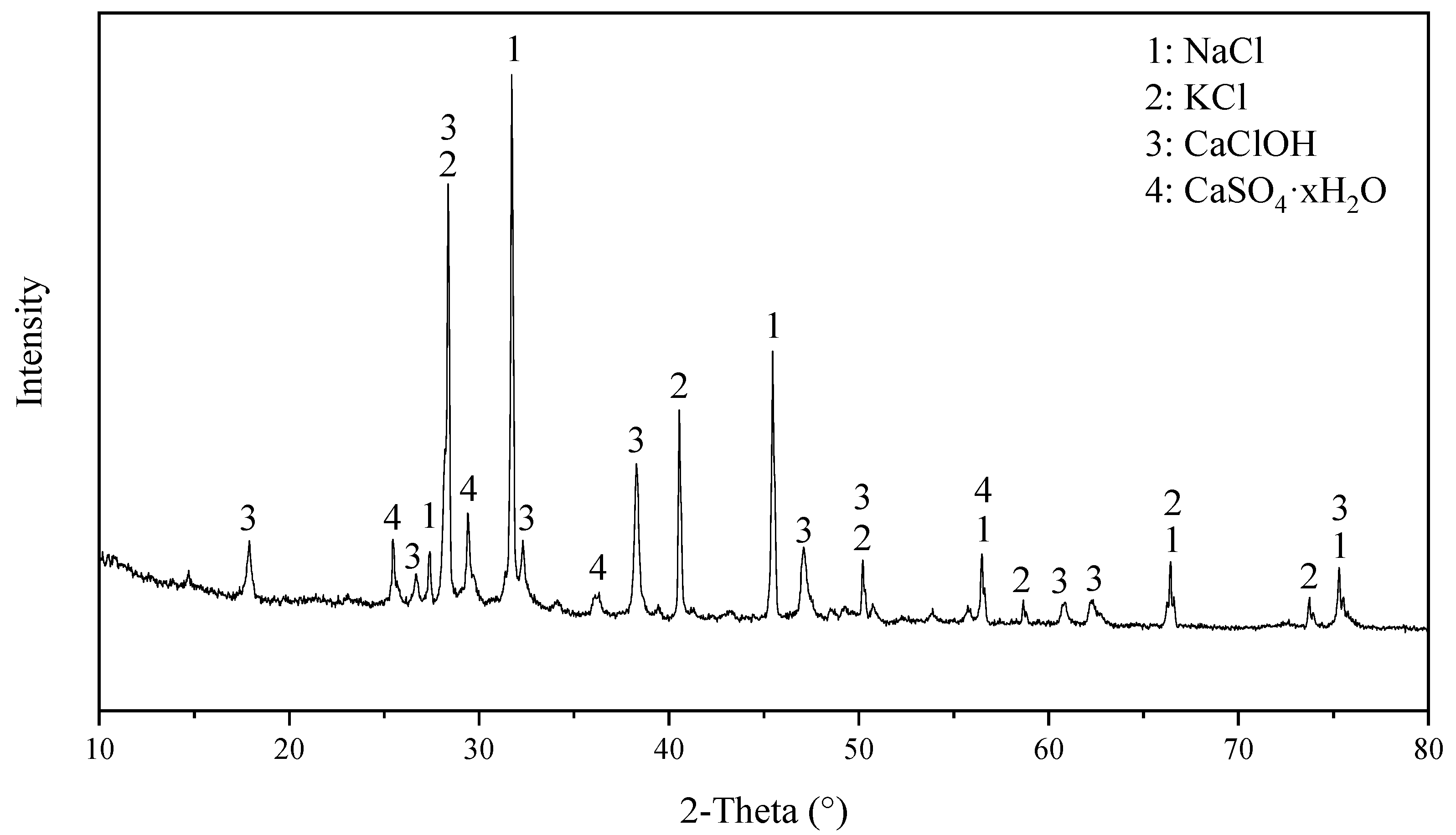 Processes 10 02540 g001 Processes 10 02540 g001