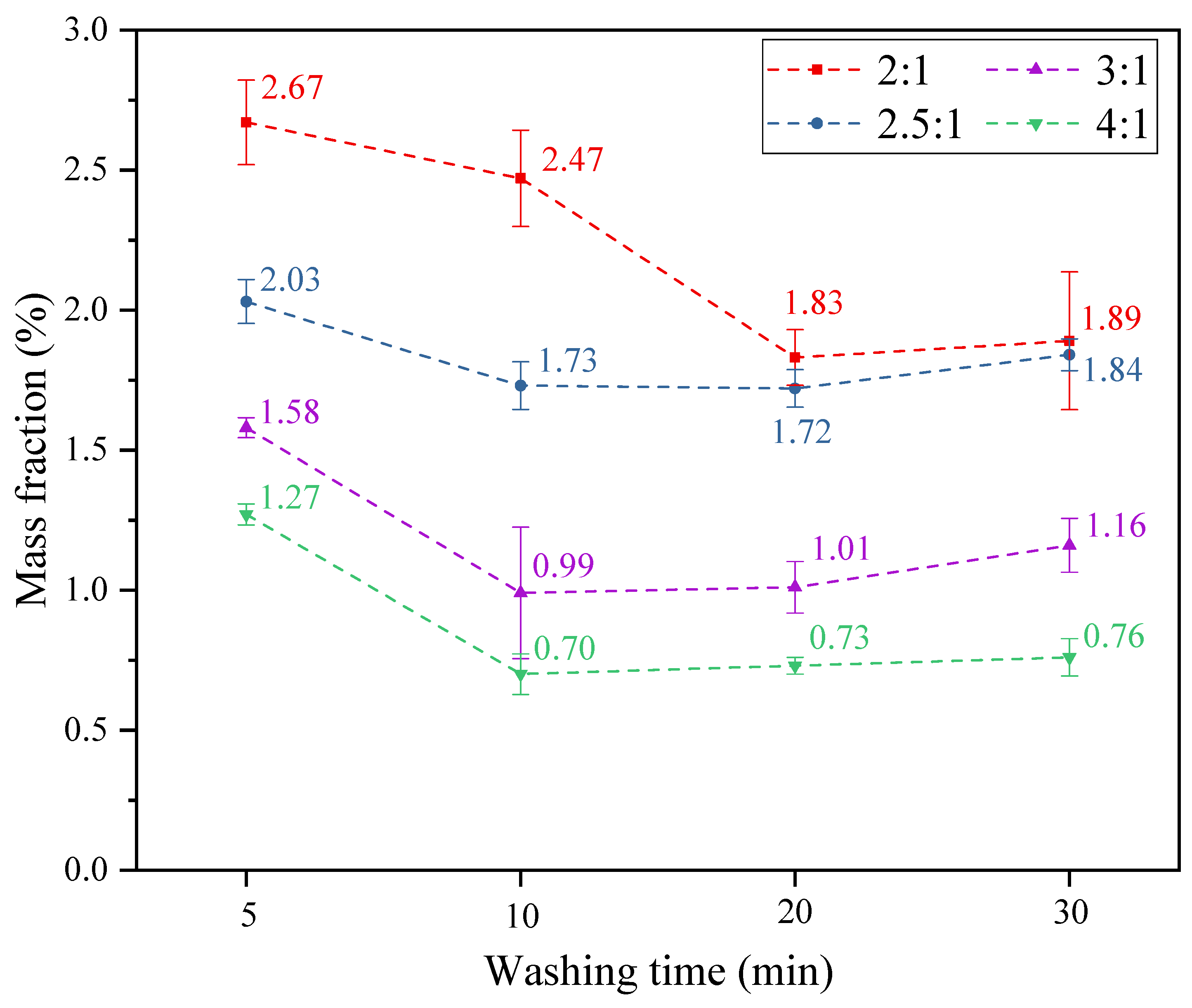 Processes 10 02540 g005 Processes 10 02540 g005