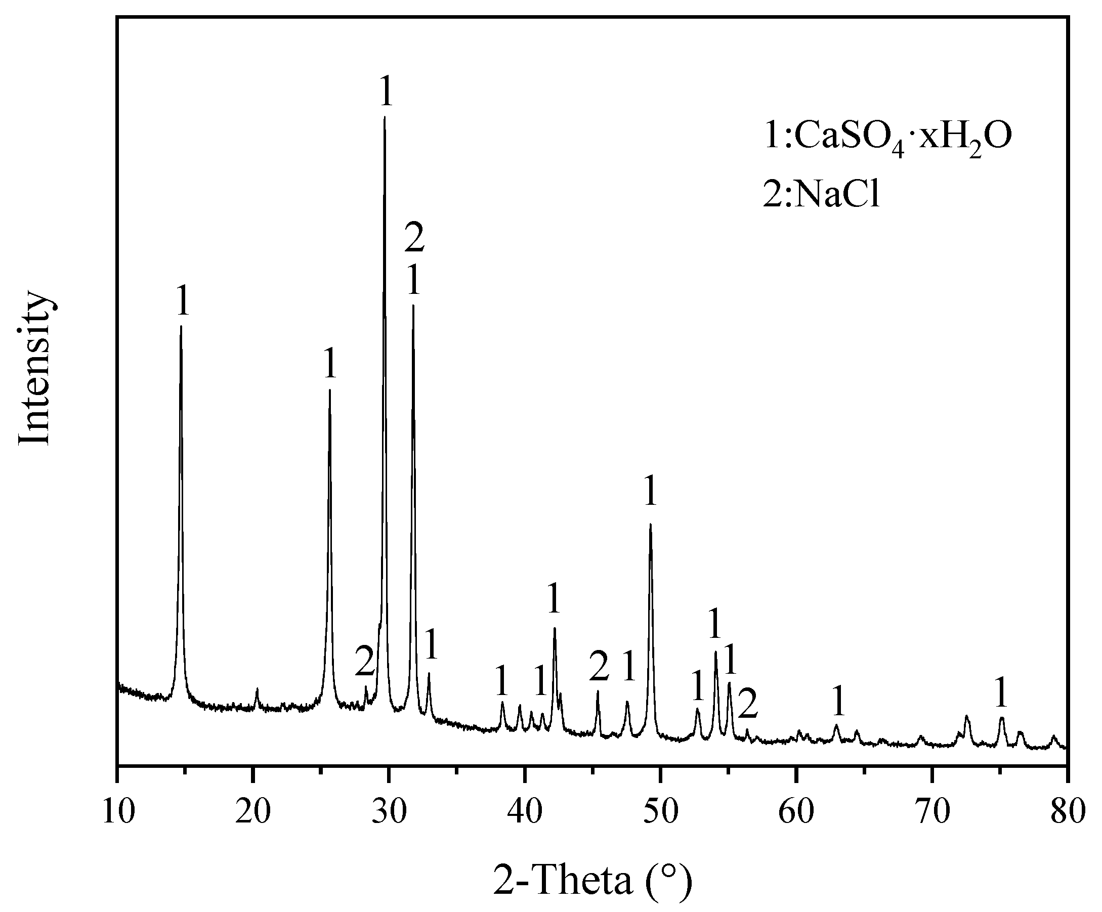 Processes 10 02540 g007 Processes 10 02540 g007