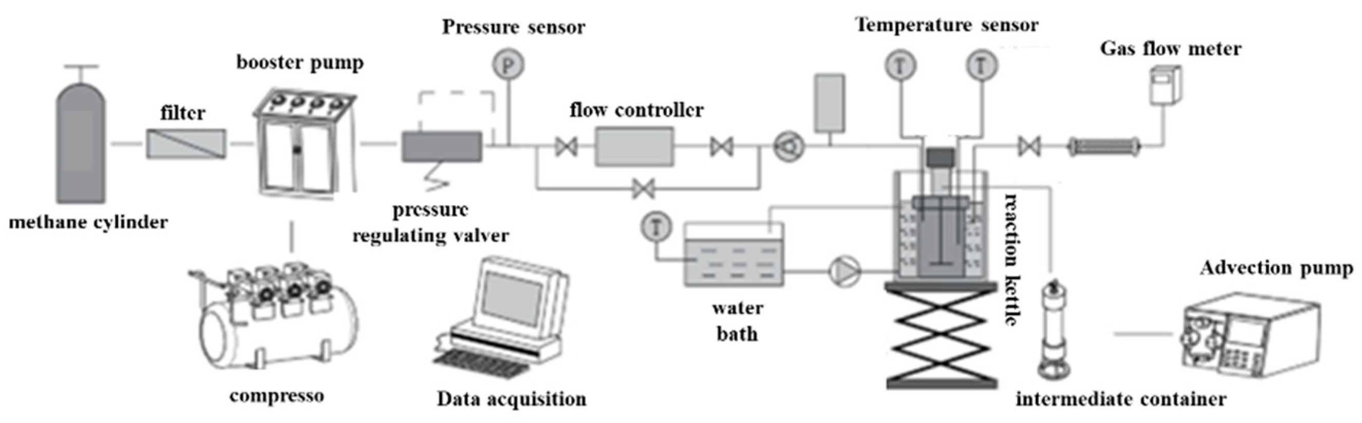 Processes 10 02543 g001 Processes 10 02543 g001